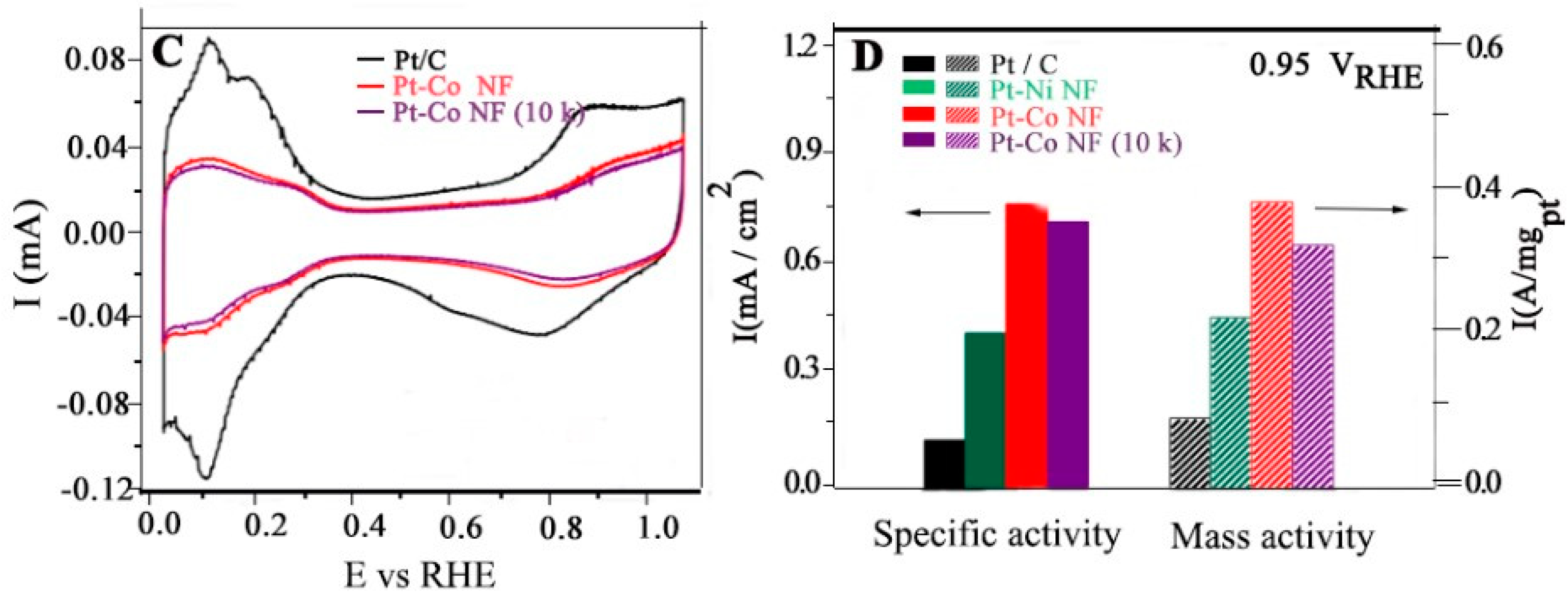 Preprints 97762 g042b