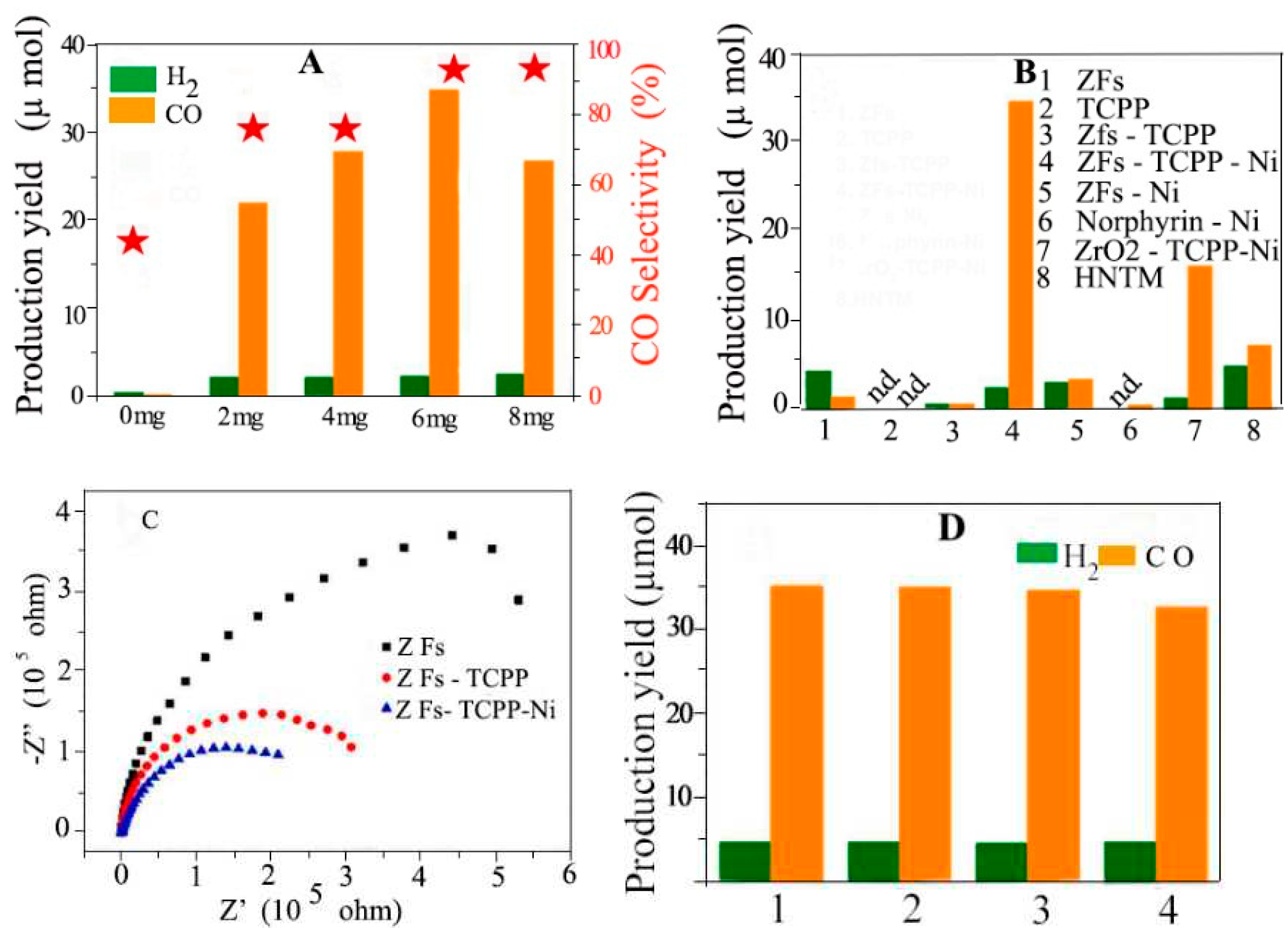 Preprints 97762 g046