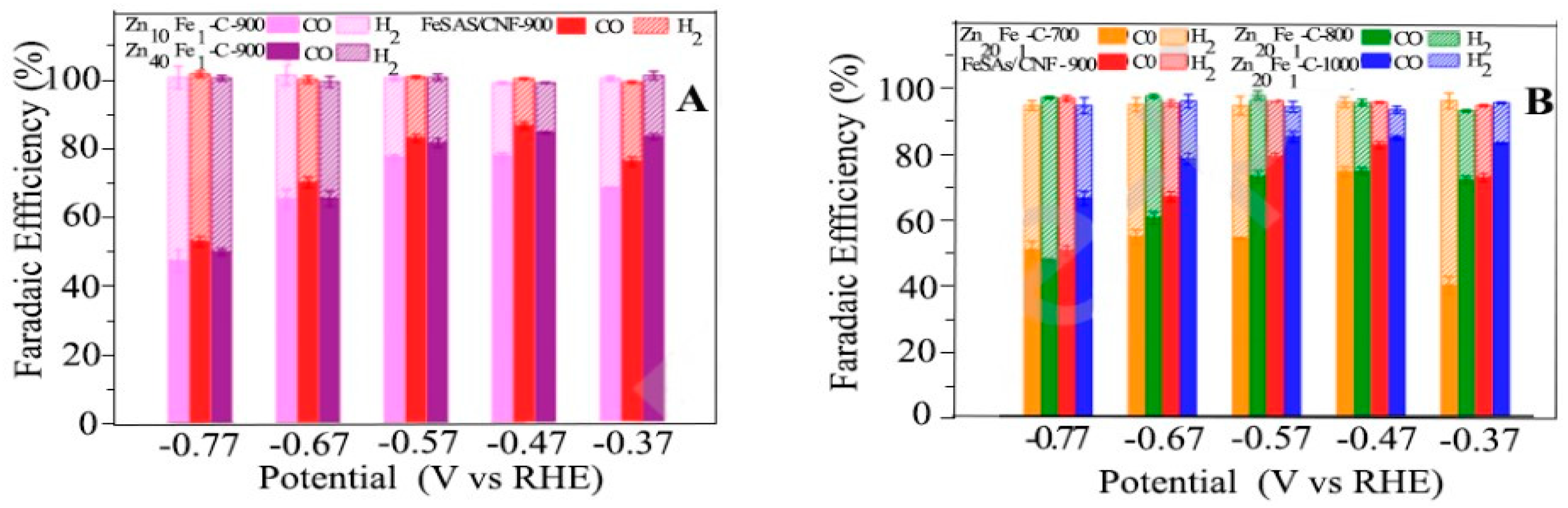 Preprints 97762 g047