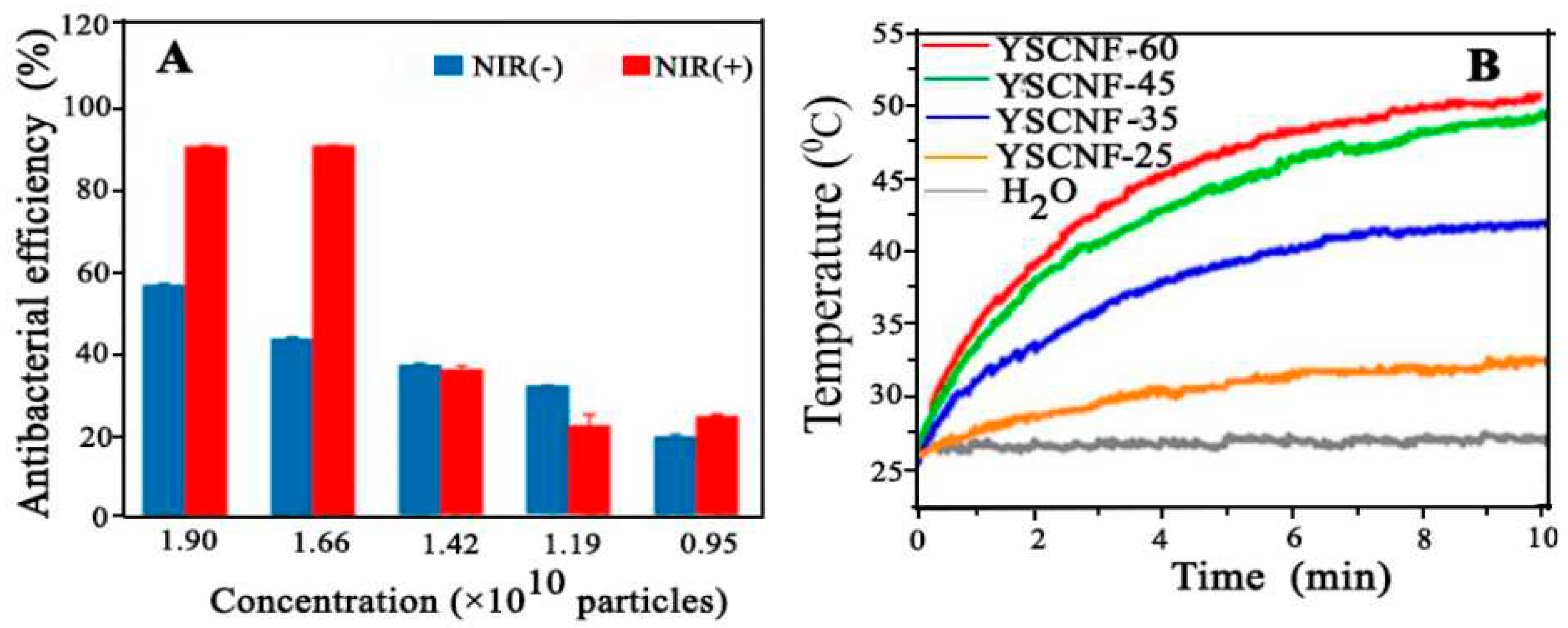 Preprints 97762 g051a