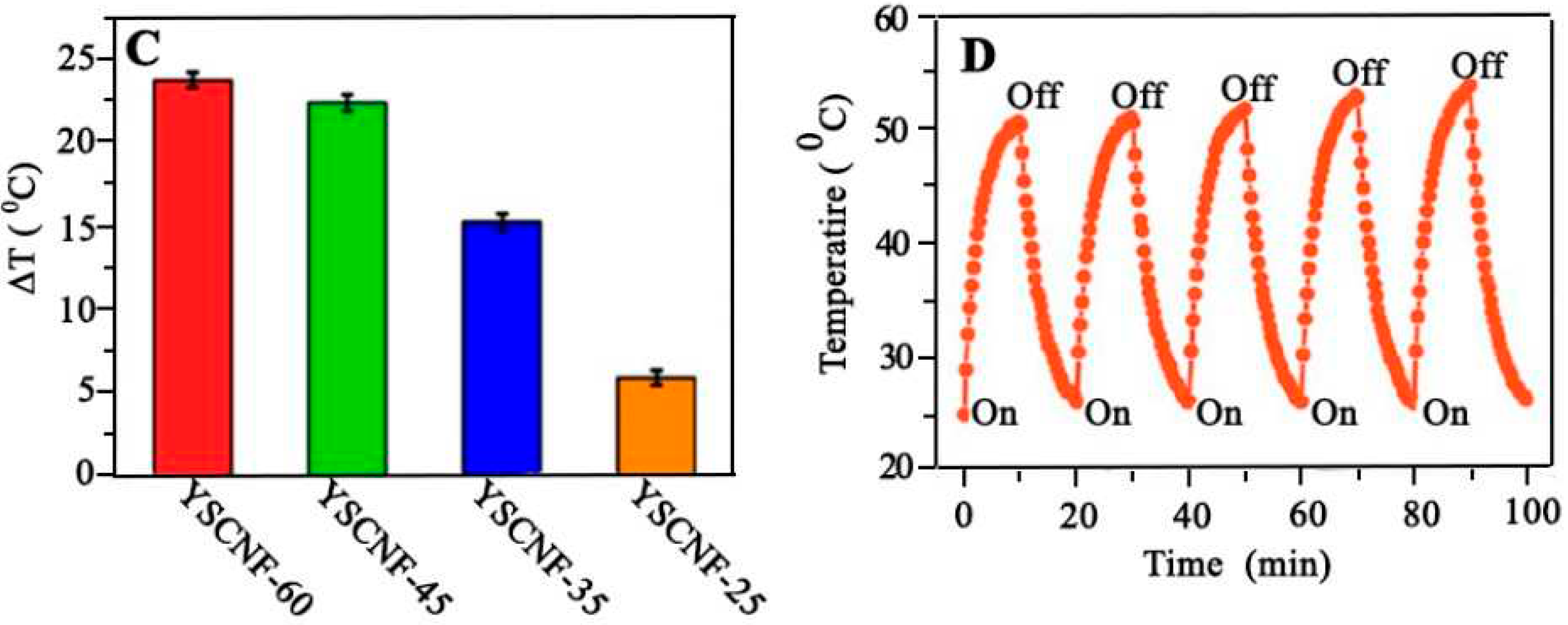 Preprints 97762 g051b