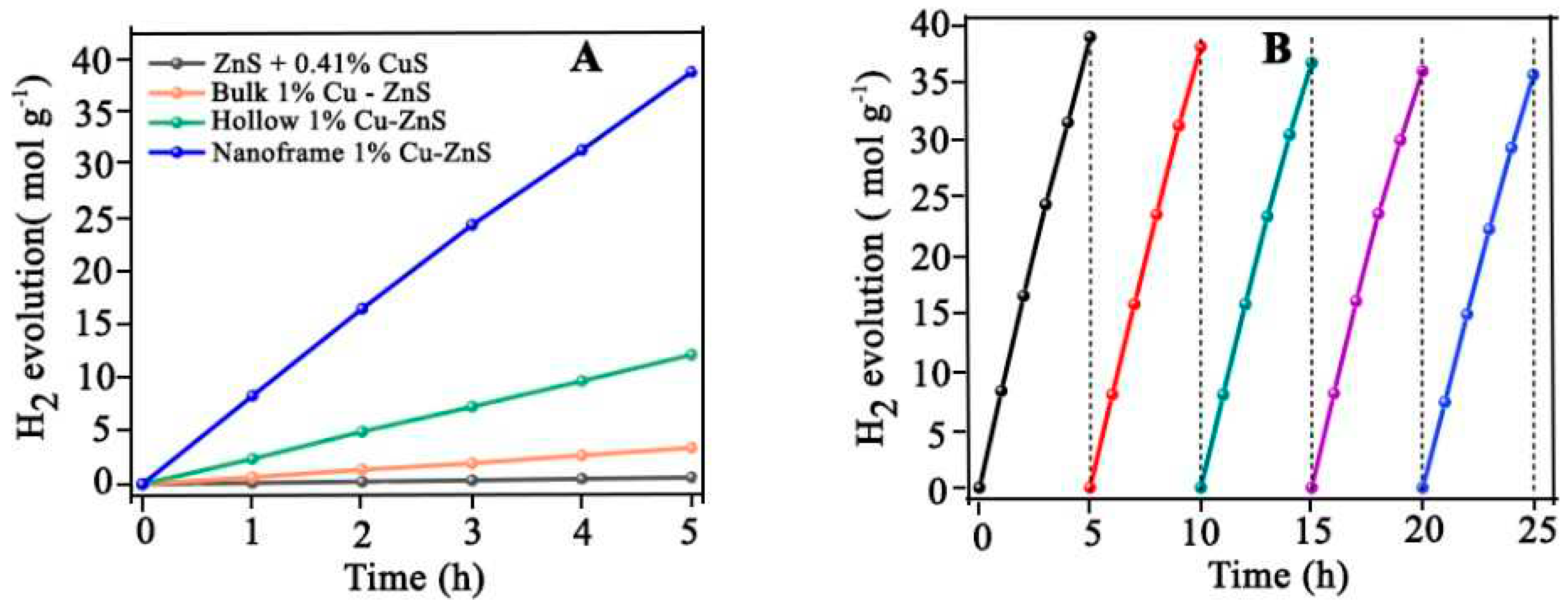 Preprints 97762 g054