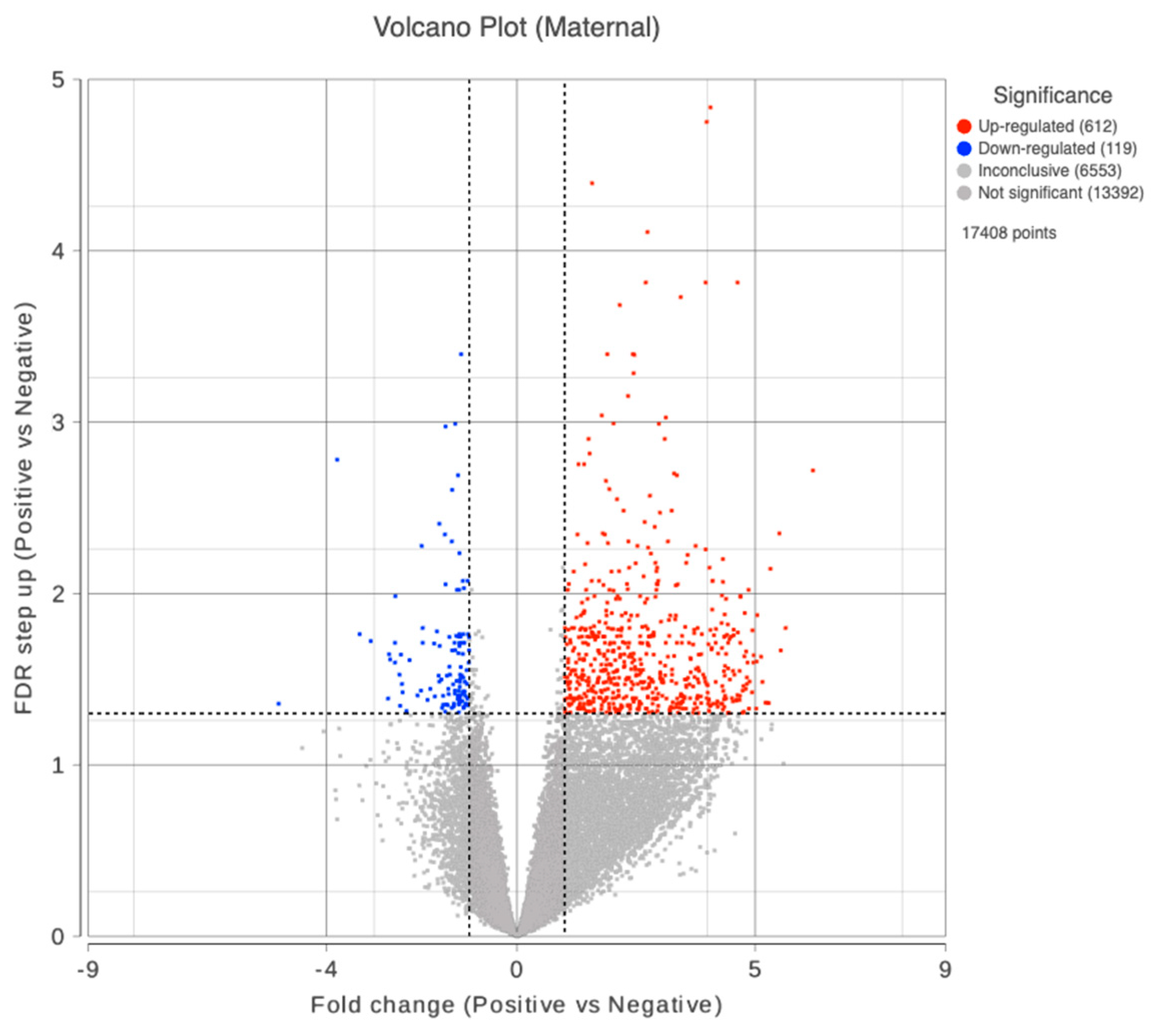 Preprints 75125 g002