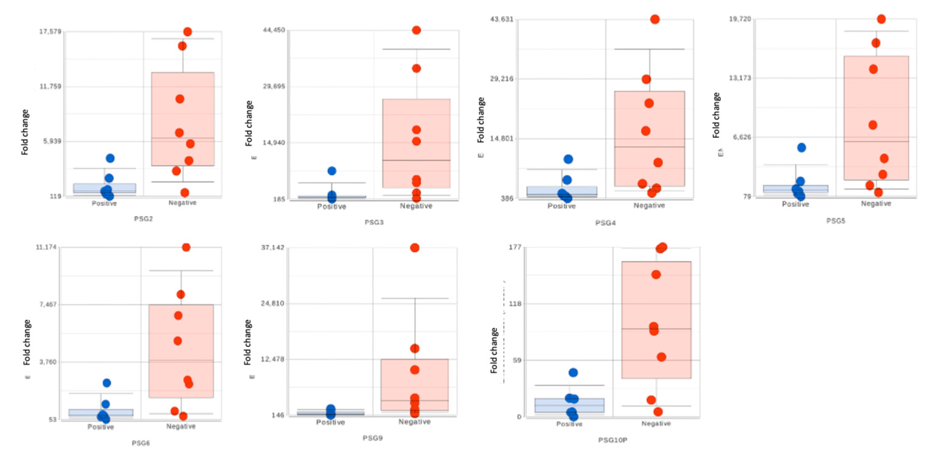 Preprints 75125 g003