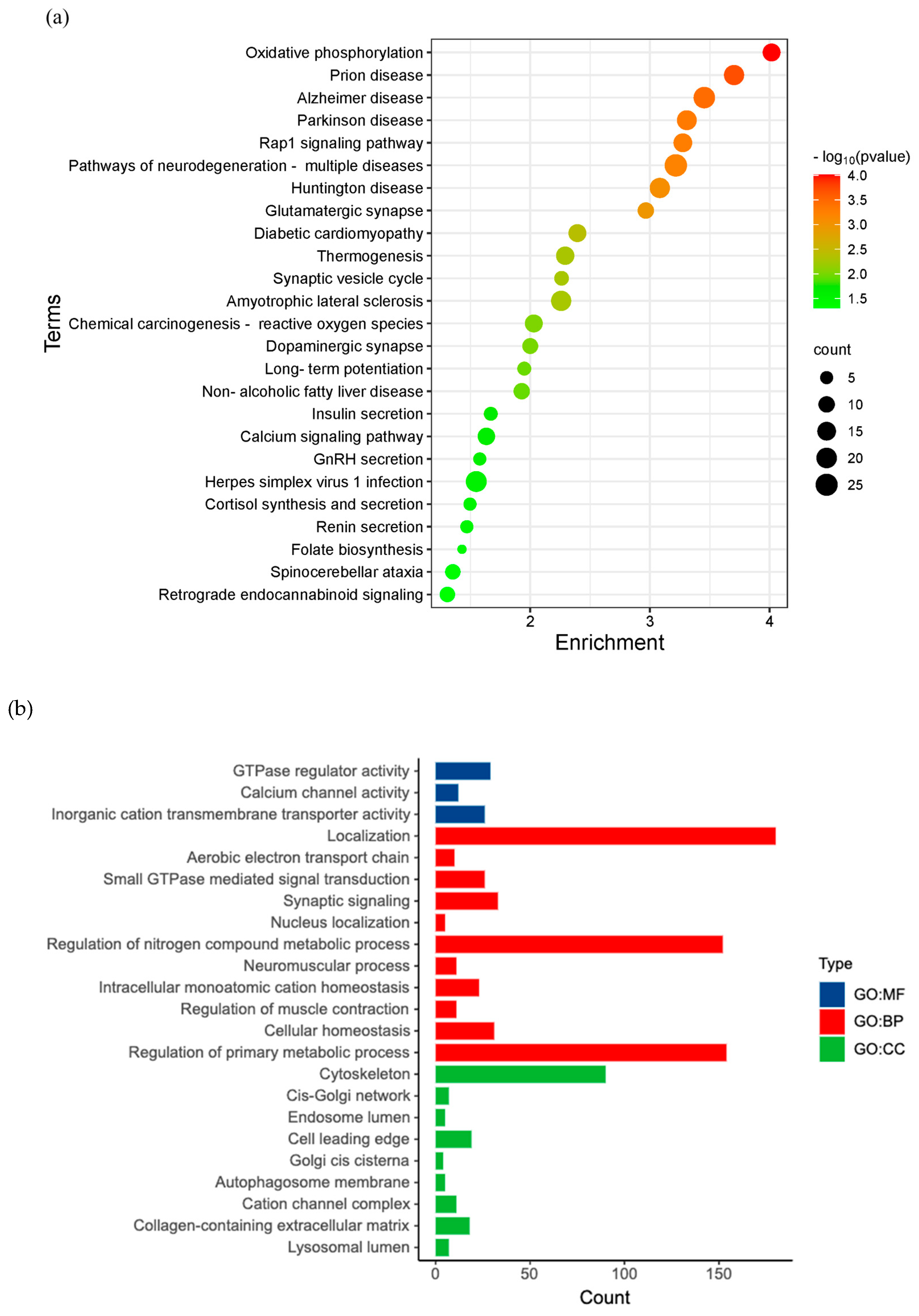 Preprints 75125 g004