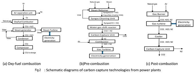 Preprints 114536 i002