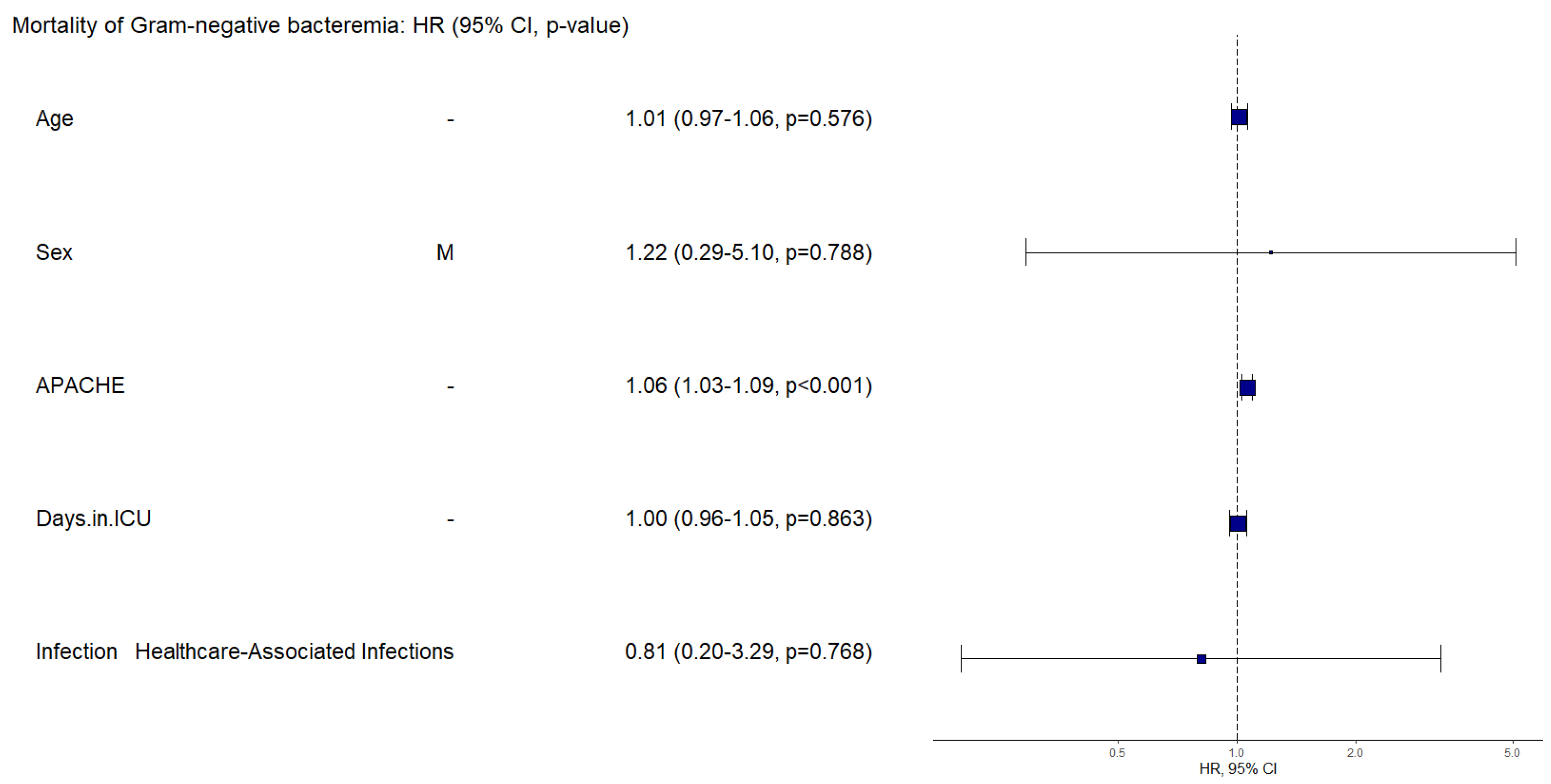 Preprints 108169 g003