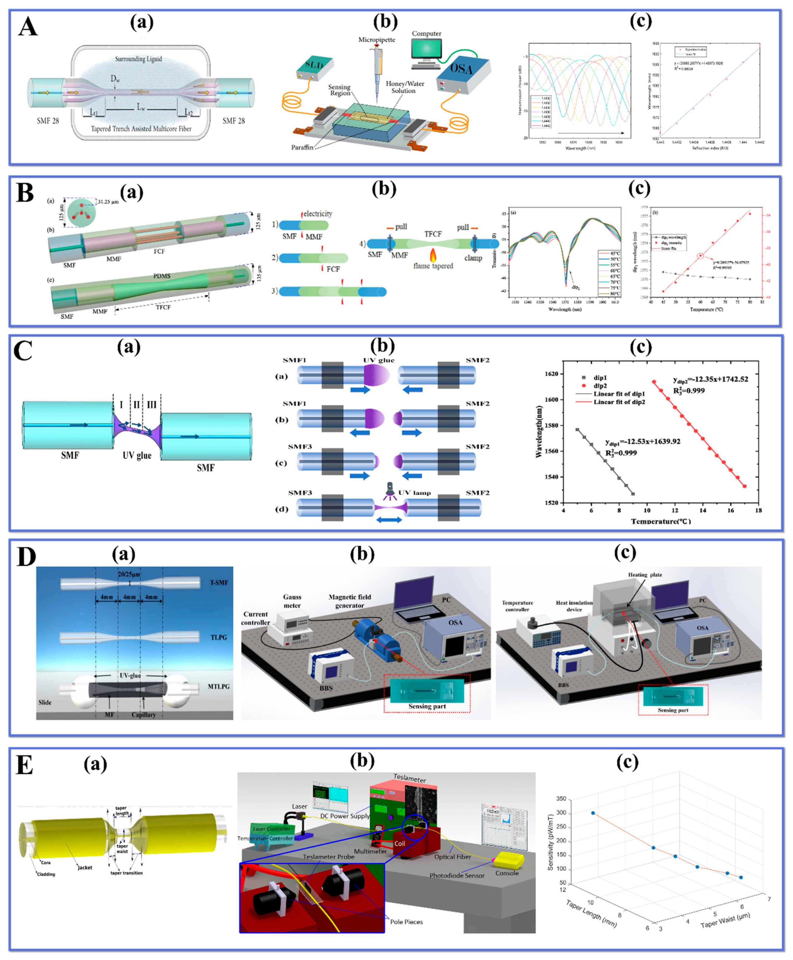 Preprints 73200 g004