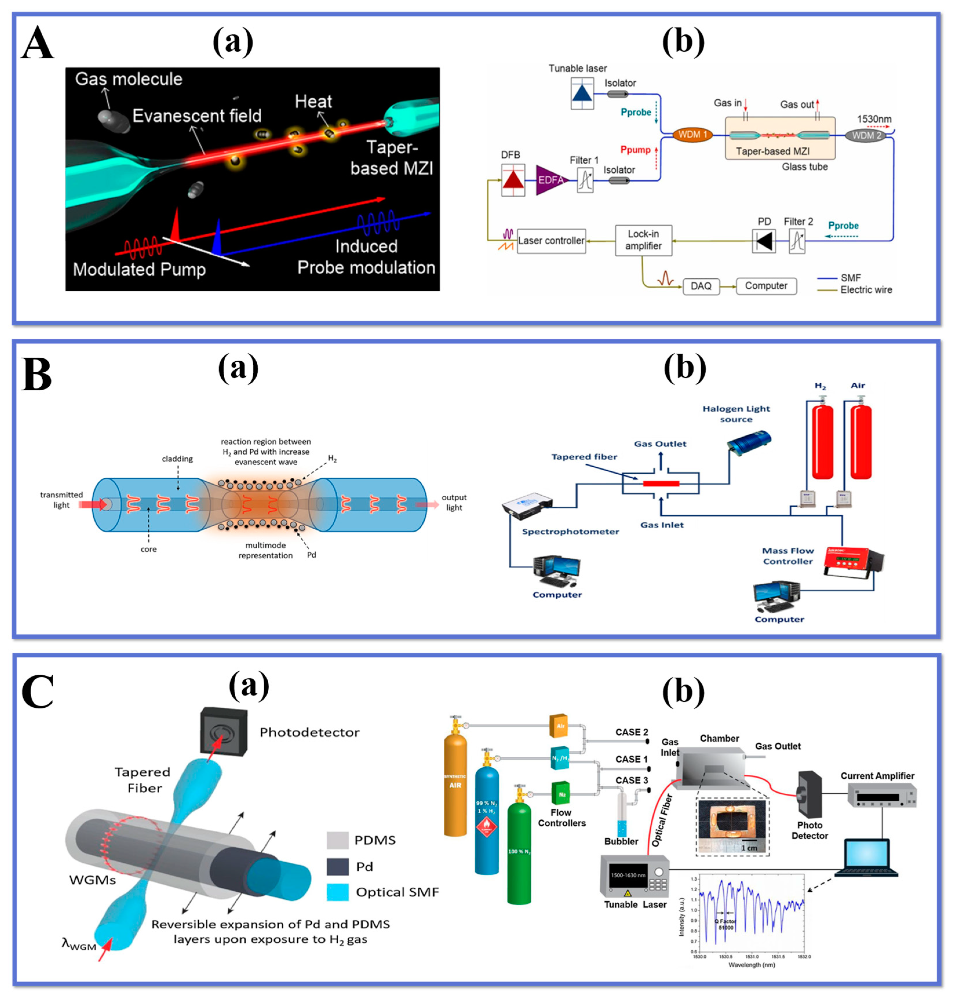 Preprints 73200 g007