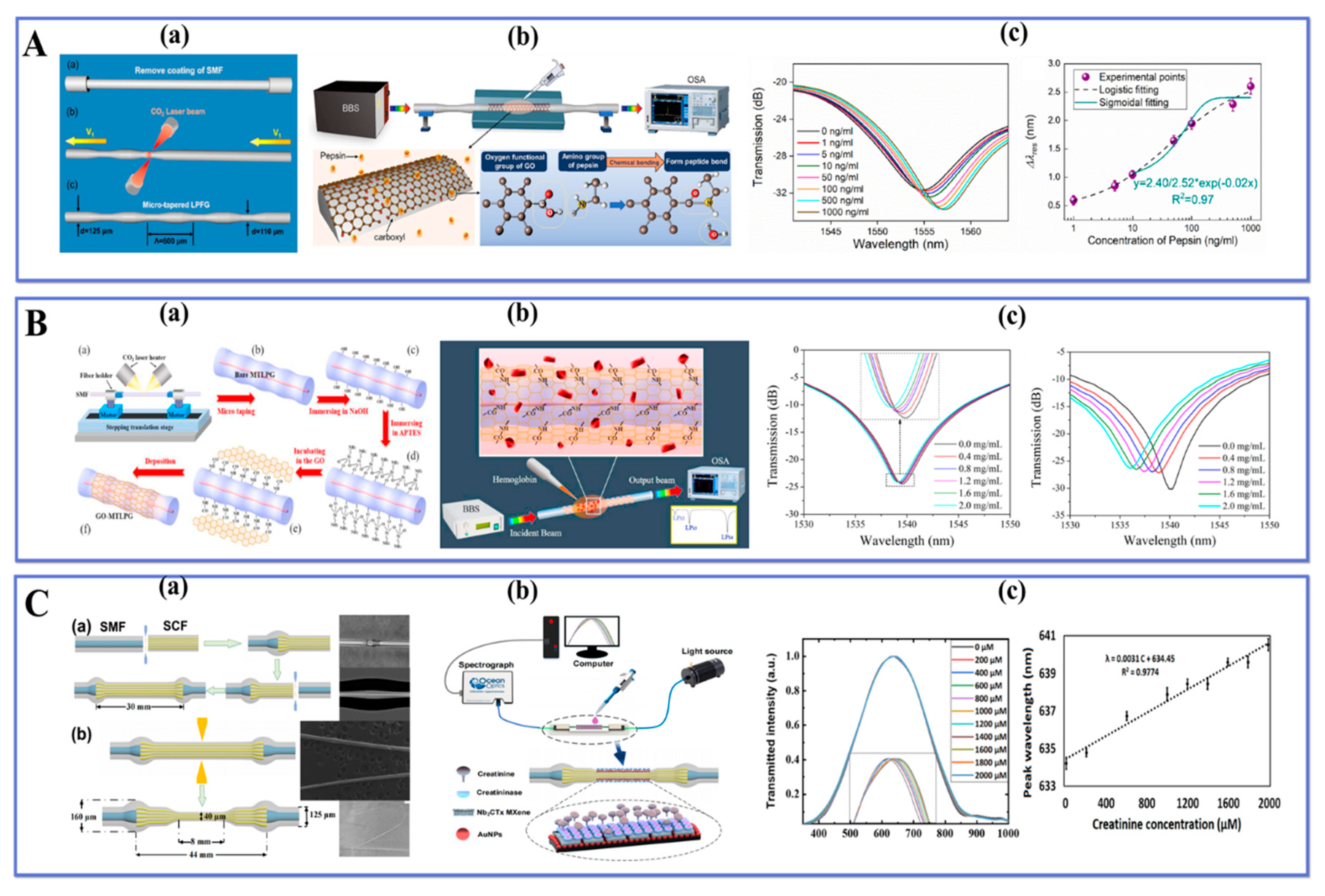 Preprints 73200 g009