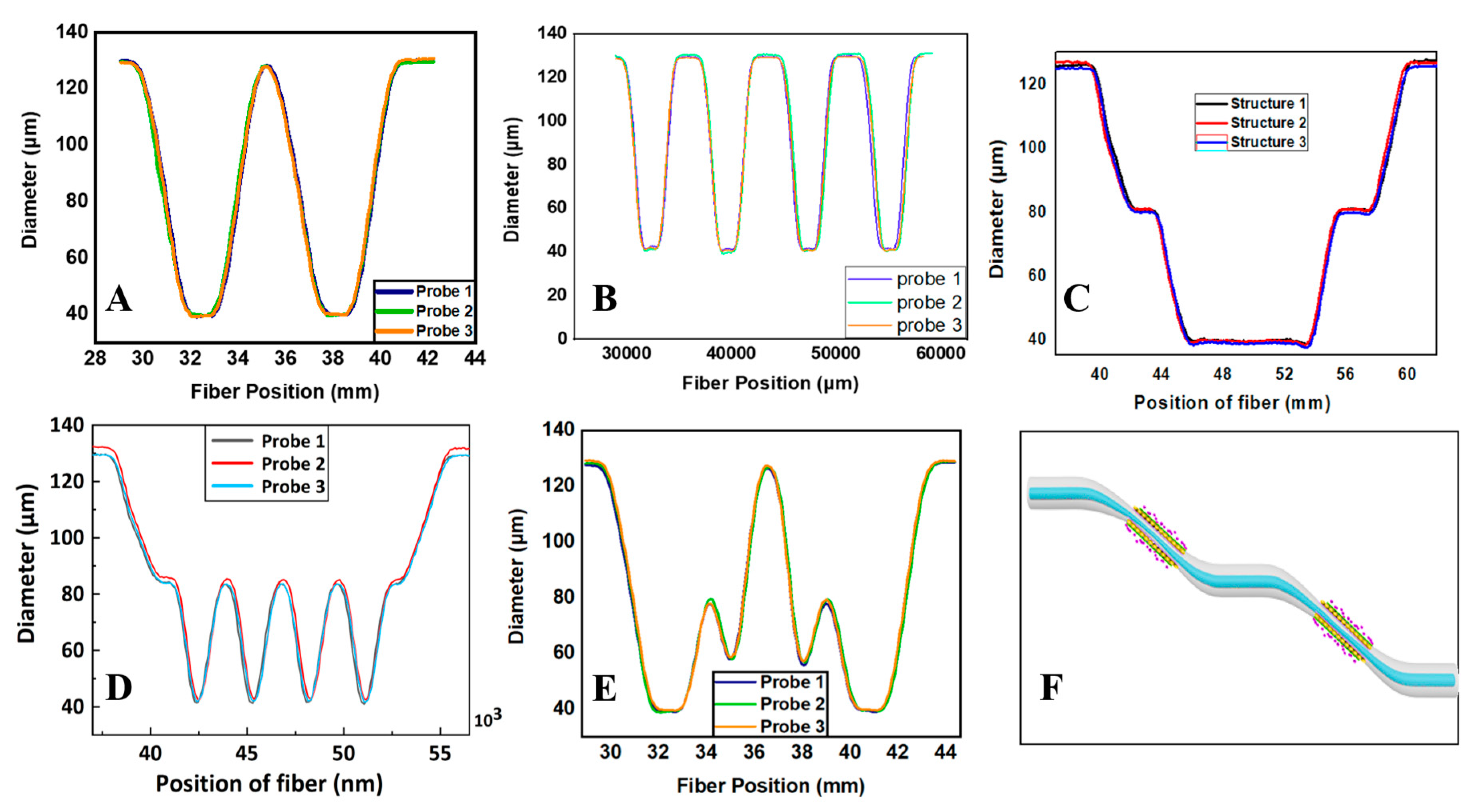 Preprints 73200 g014