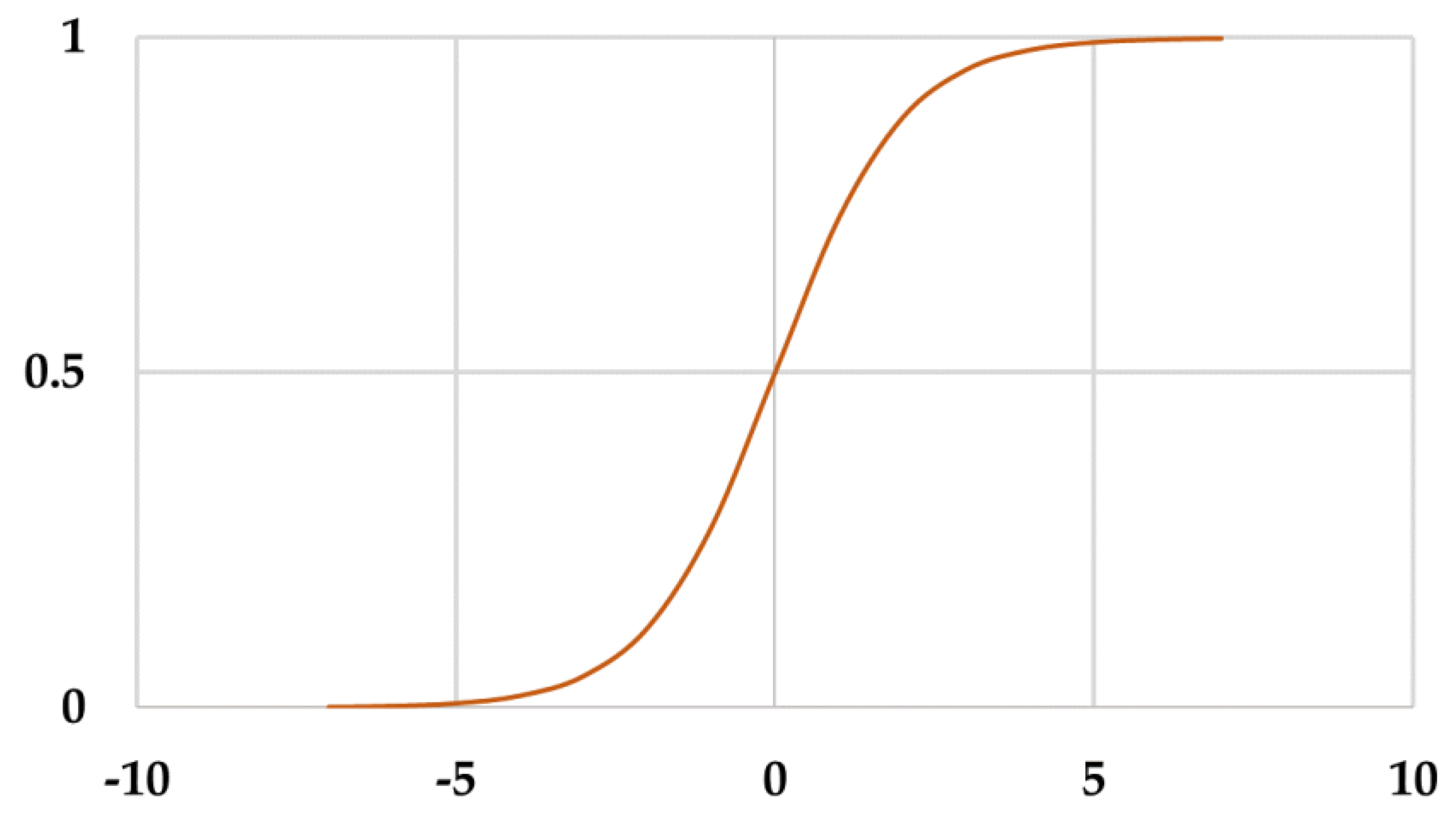 Preprints 120018 g002