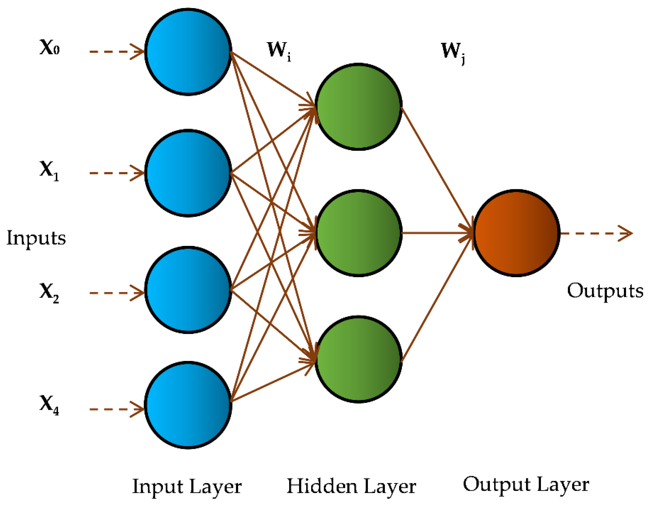 Preprints 120018 g003