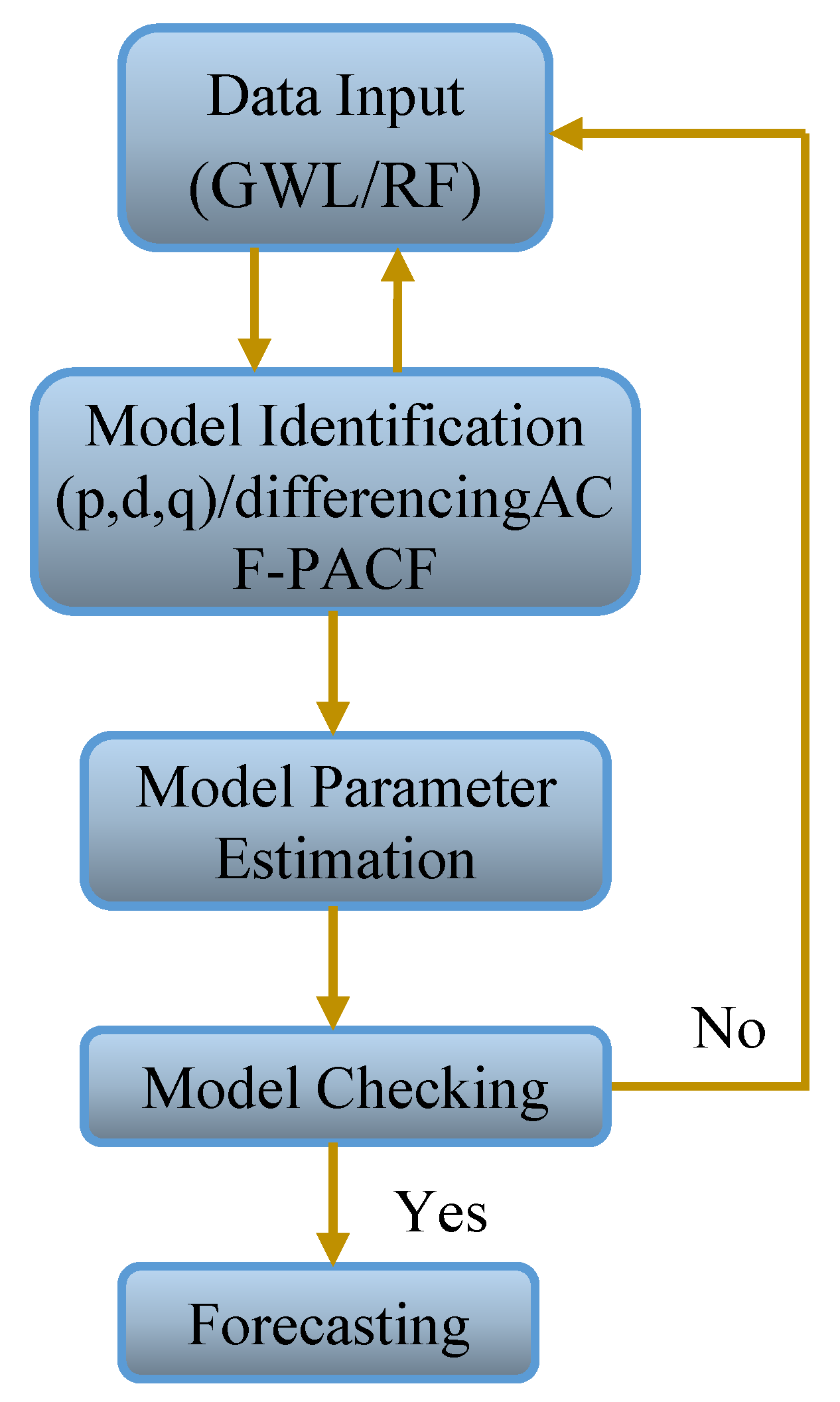 Preprints 120018 g004