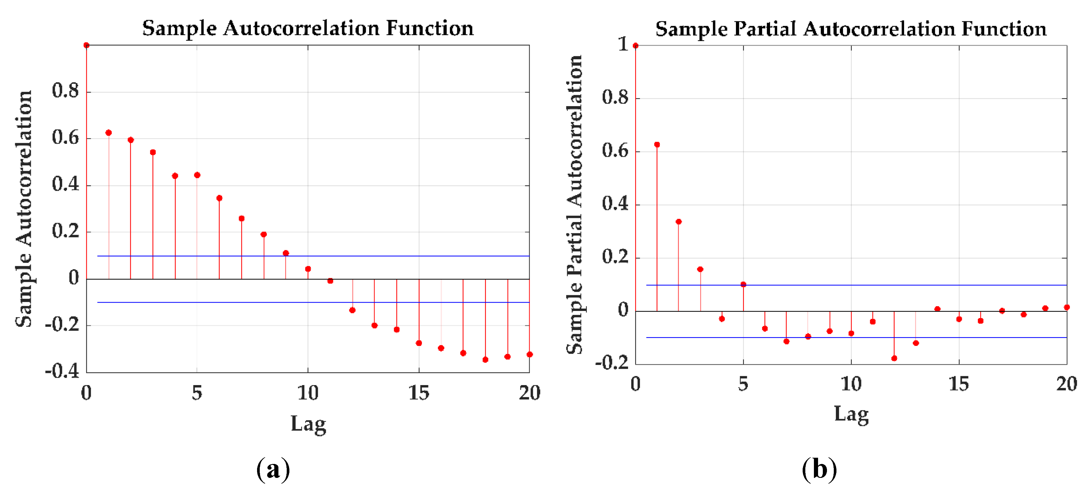 Preprints 120018 g005