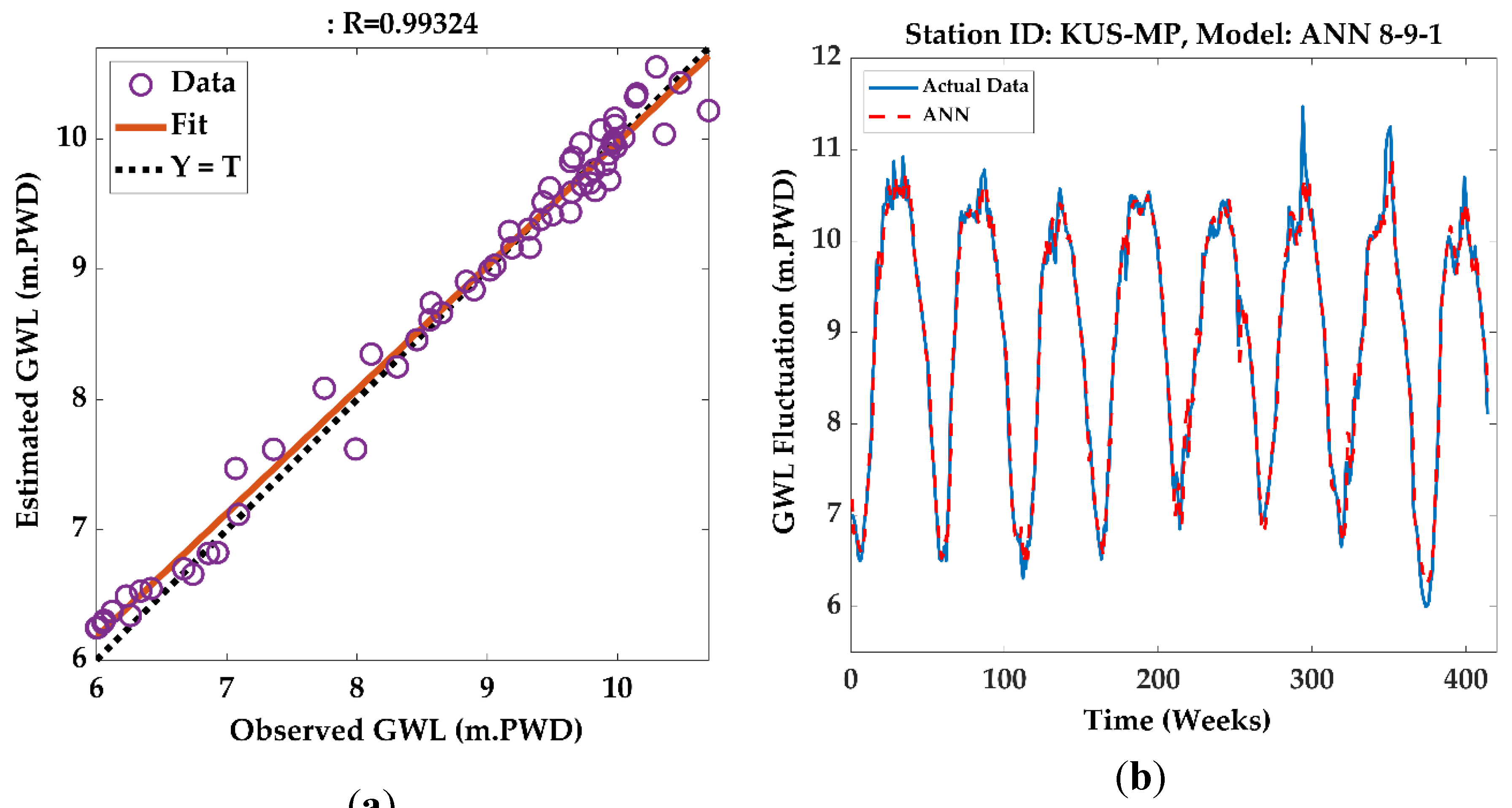 Preprints 120018 g006