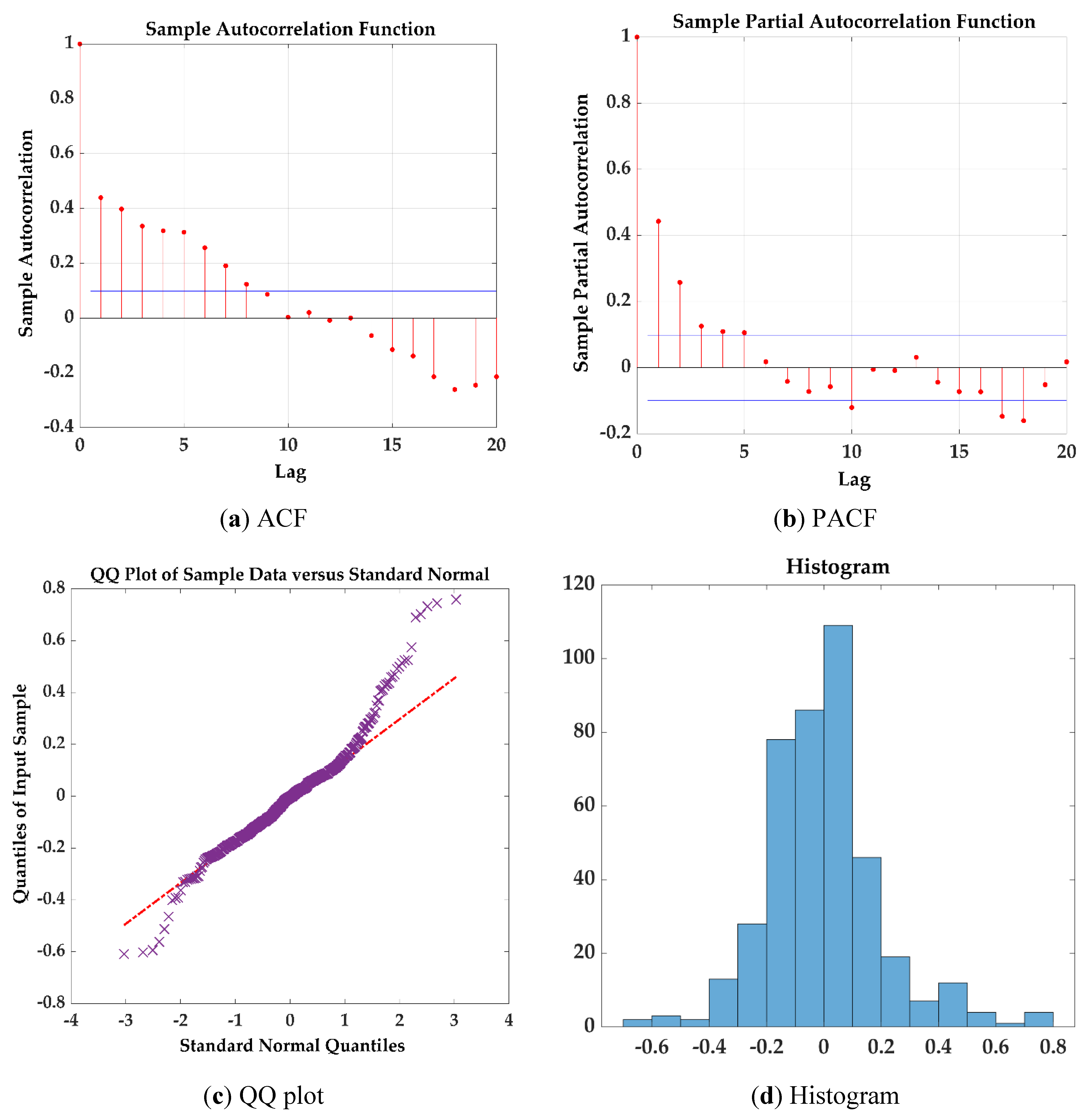 Preprints 120018 g007a