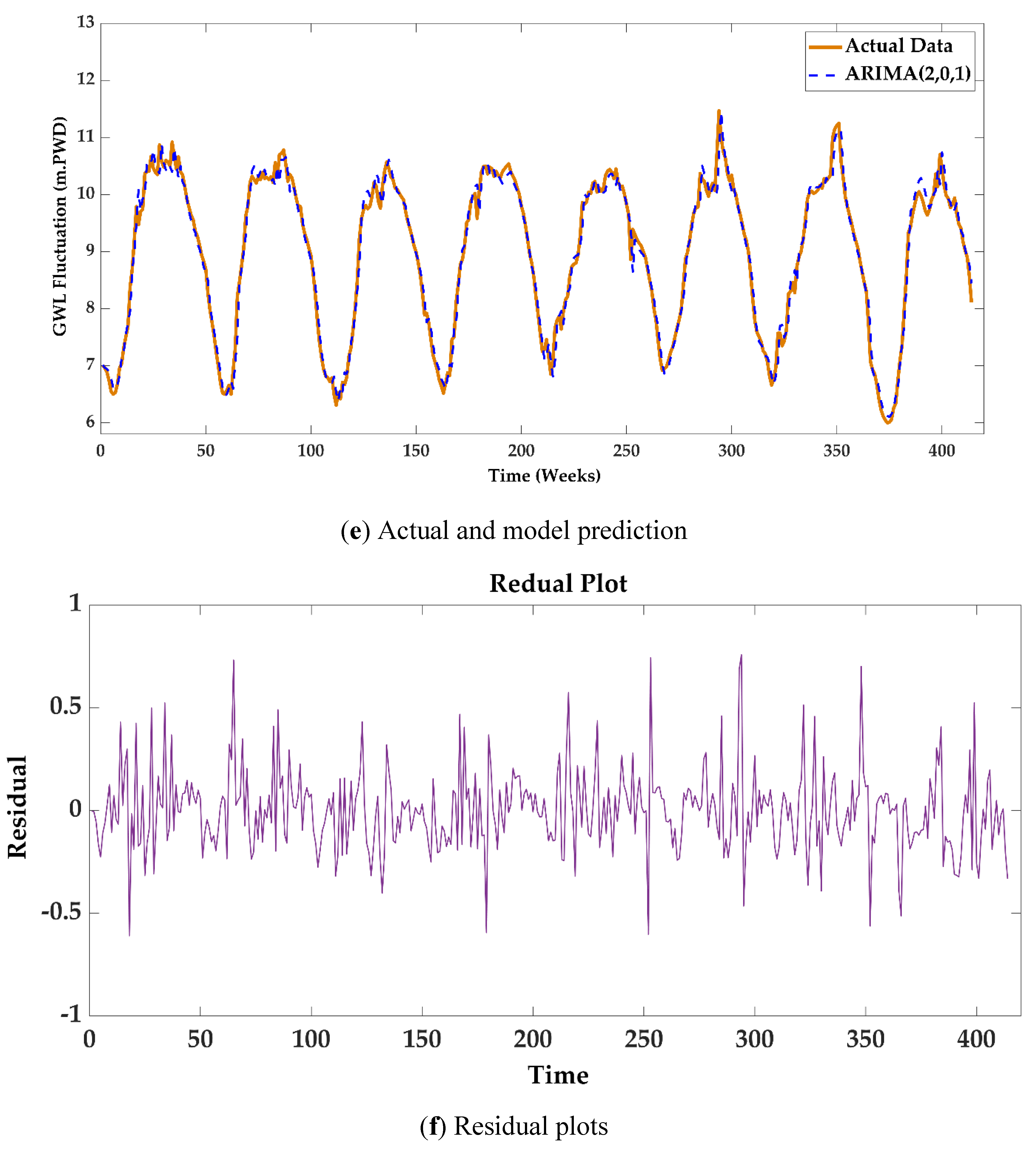 Preprints 120018 g007b