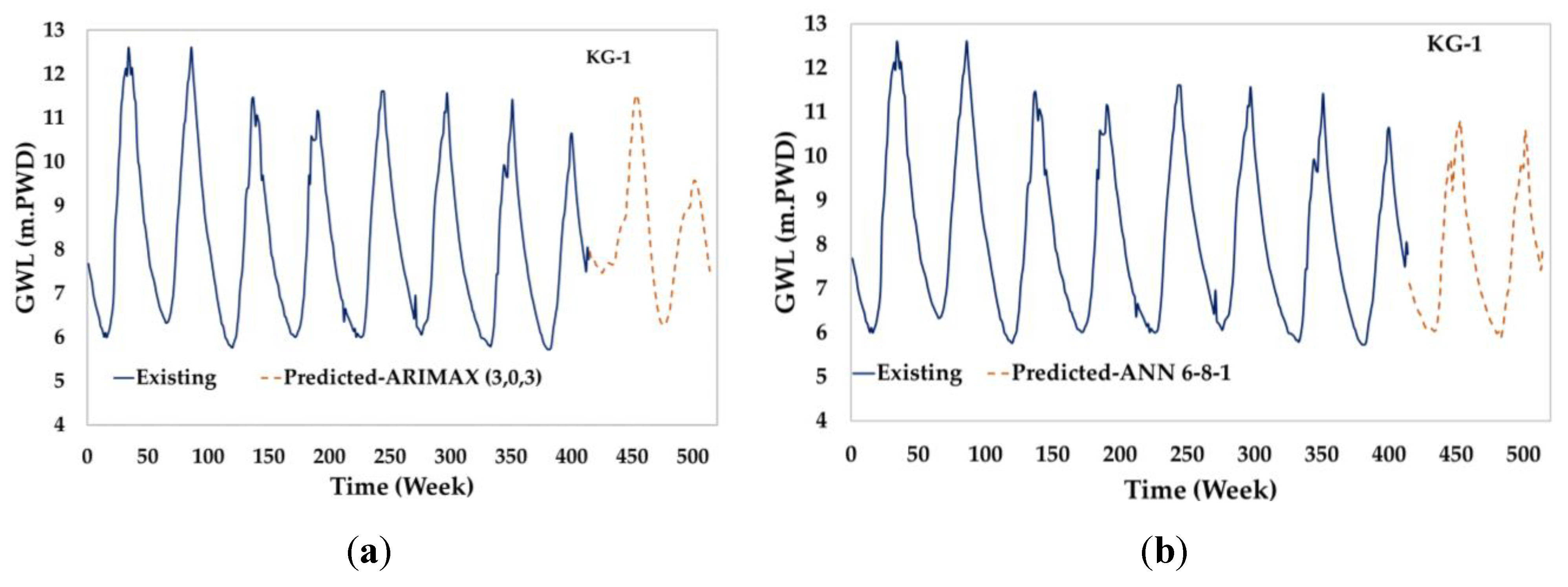 Preprints 120018 g008