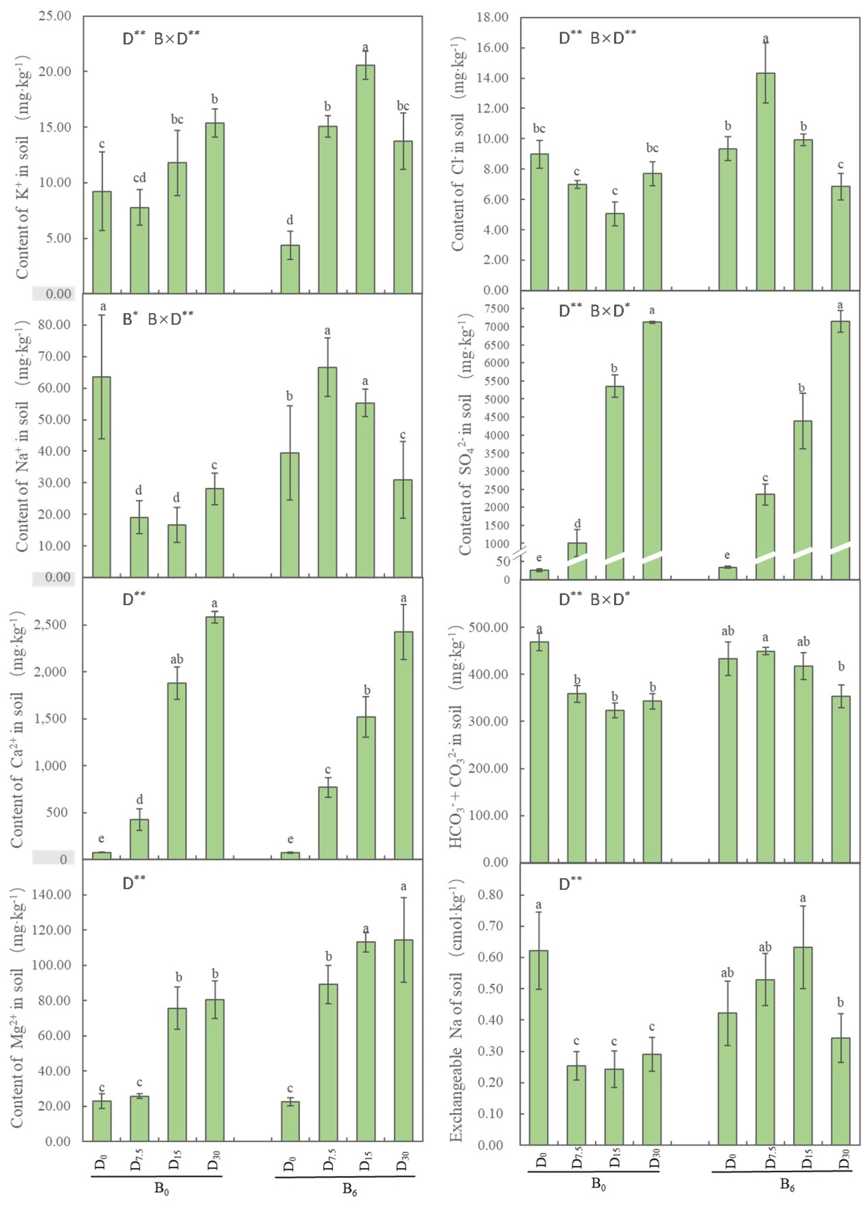 Preprints 89411 g002