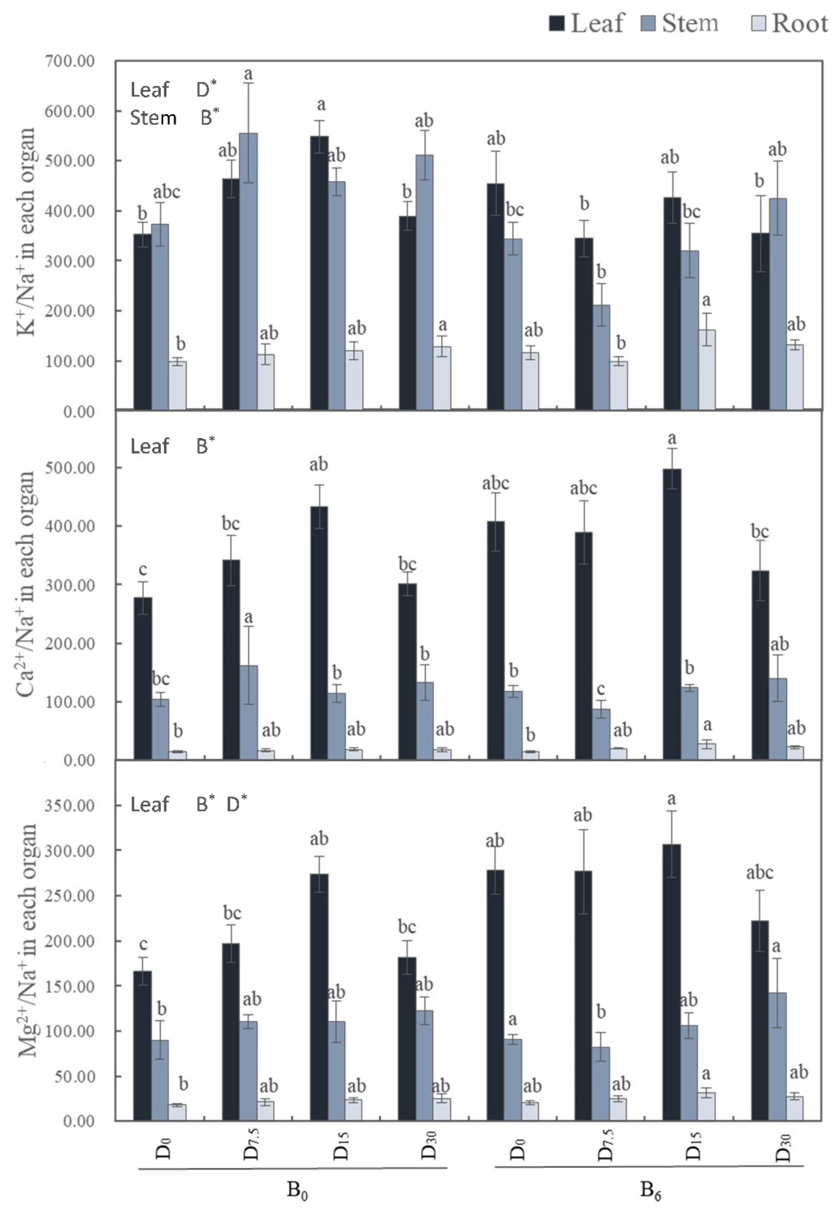 Preprints 89411 g006