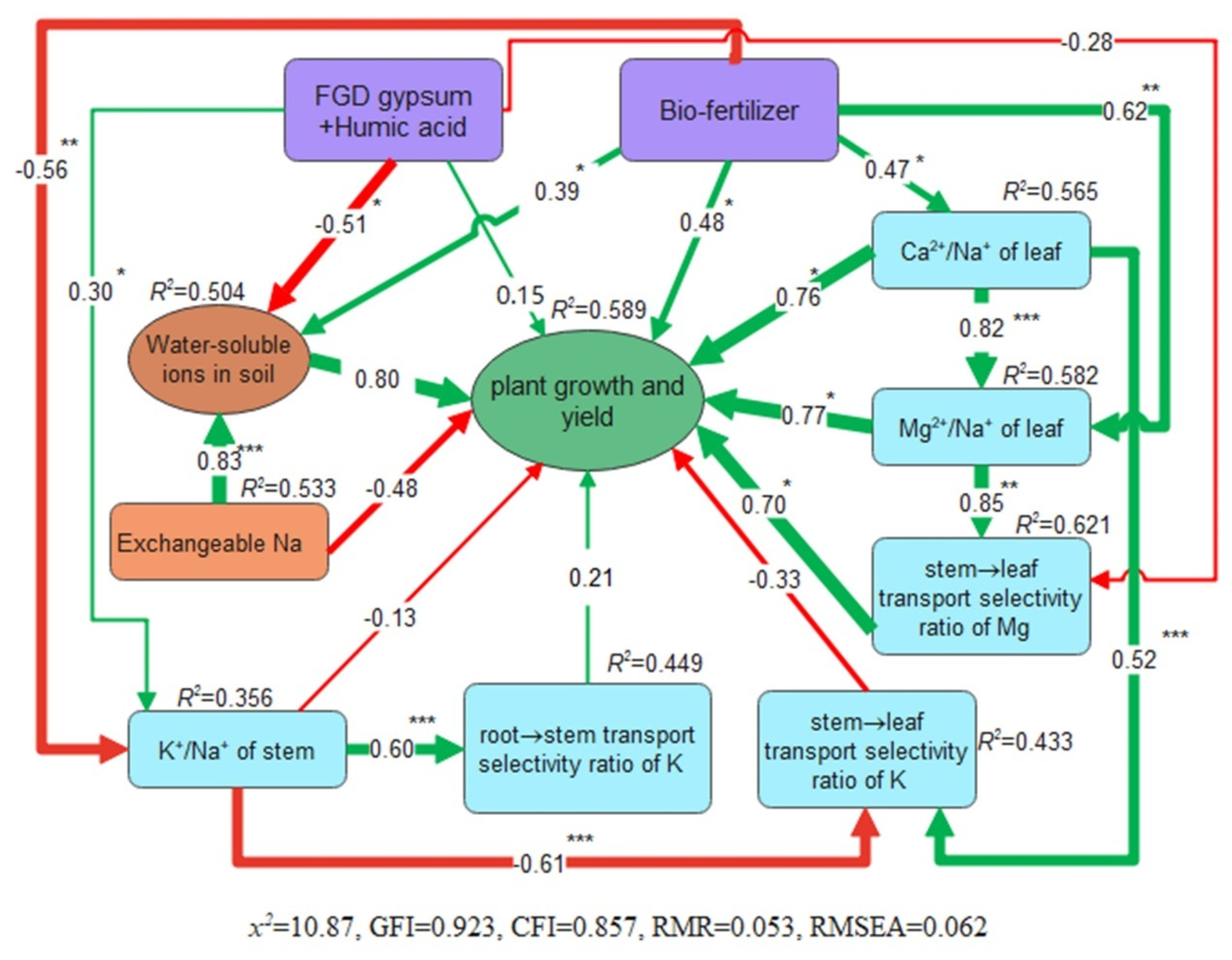 Preprints 89411 g010