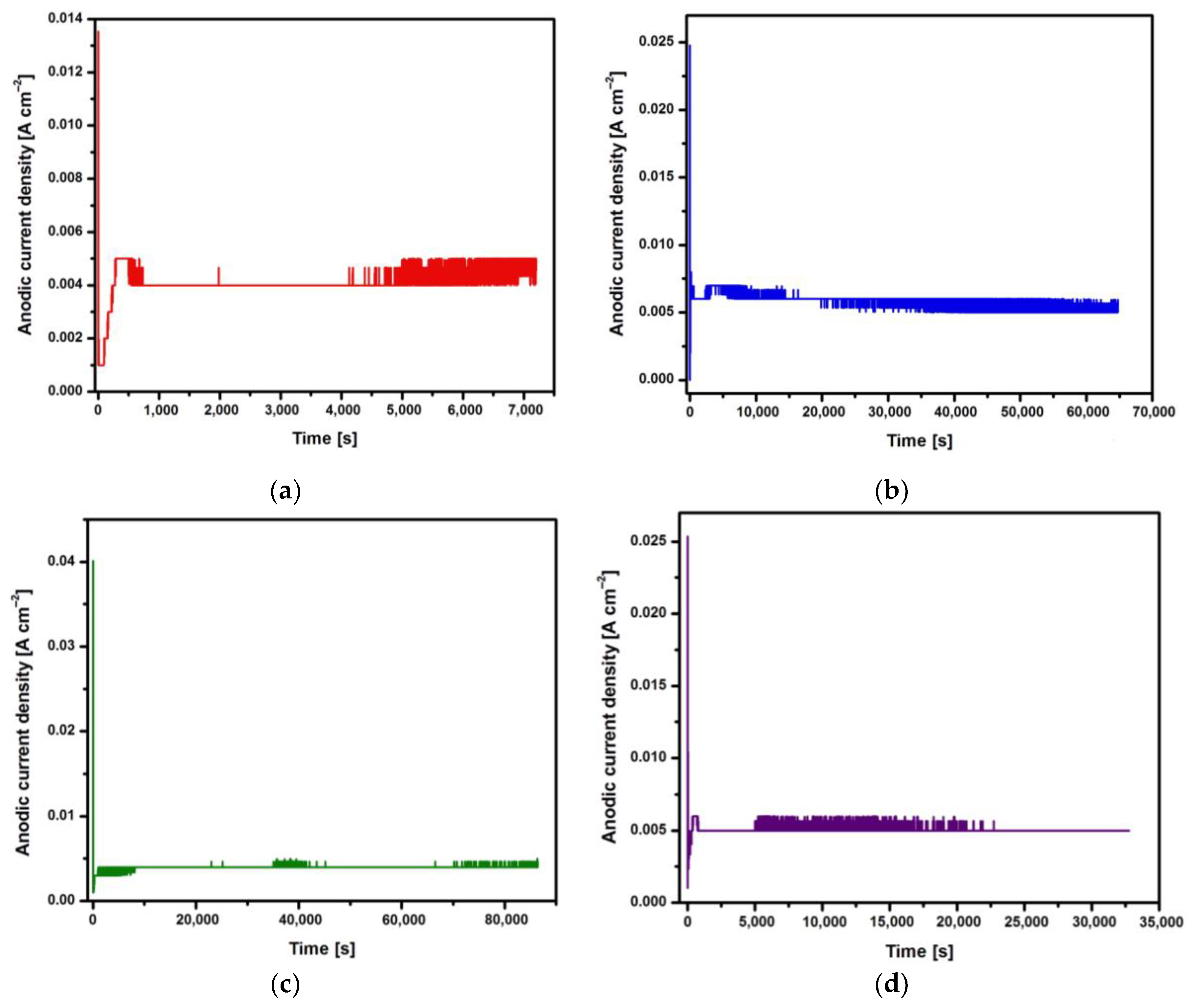 Preprints 105419 g001