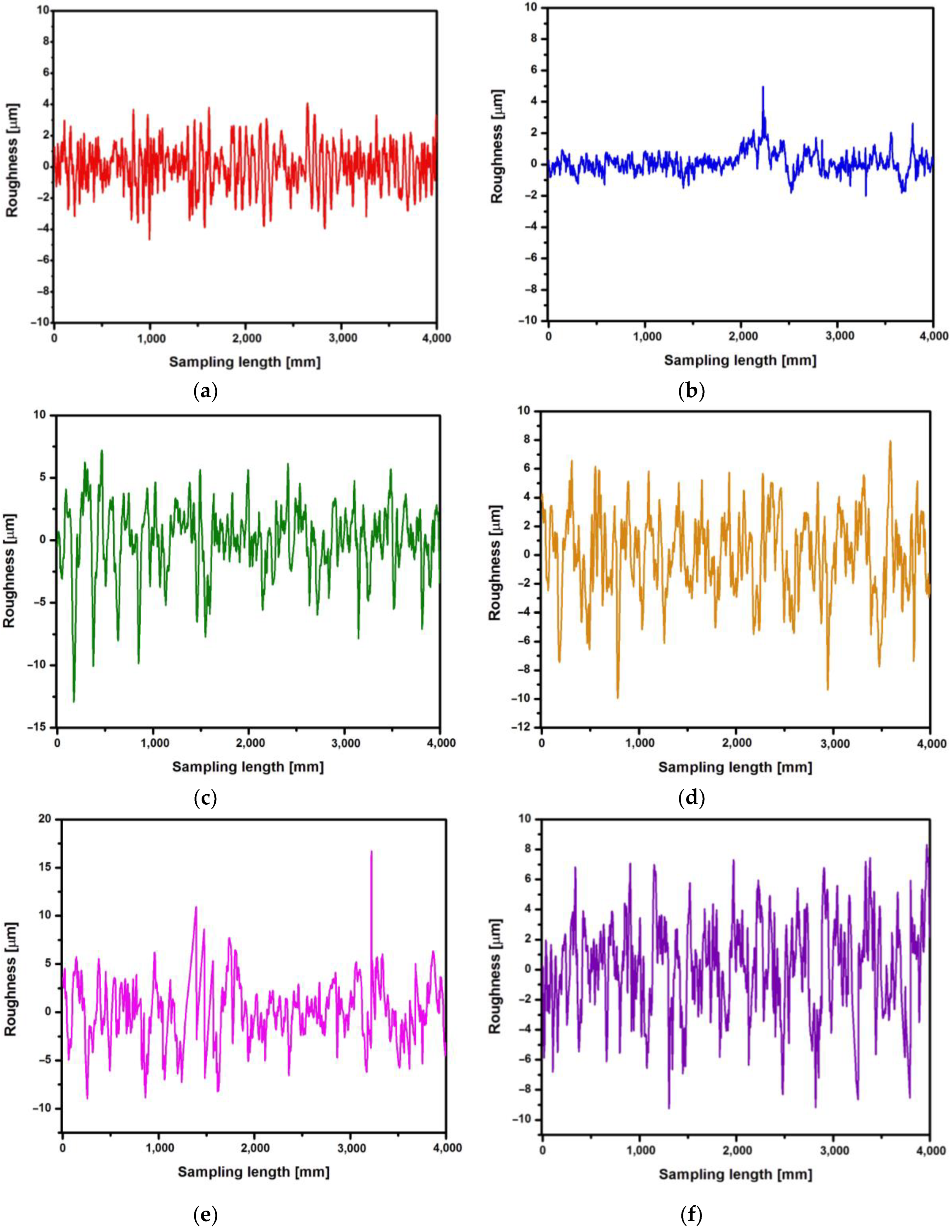 Preprints 105419 g006