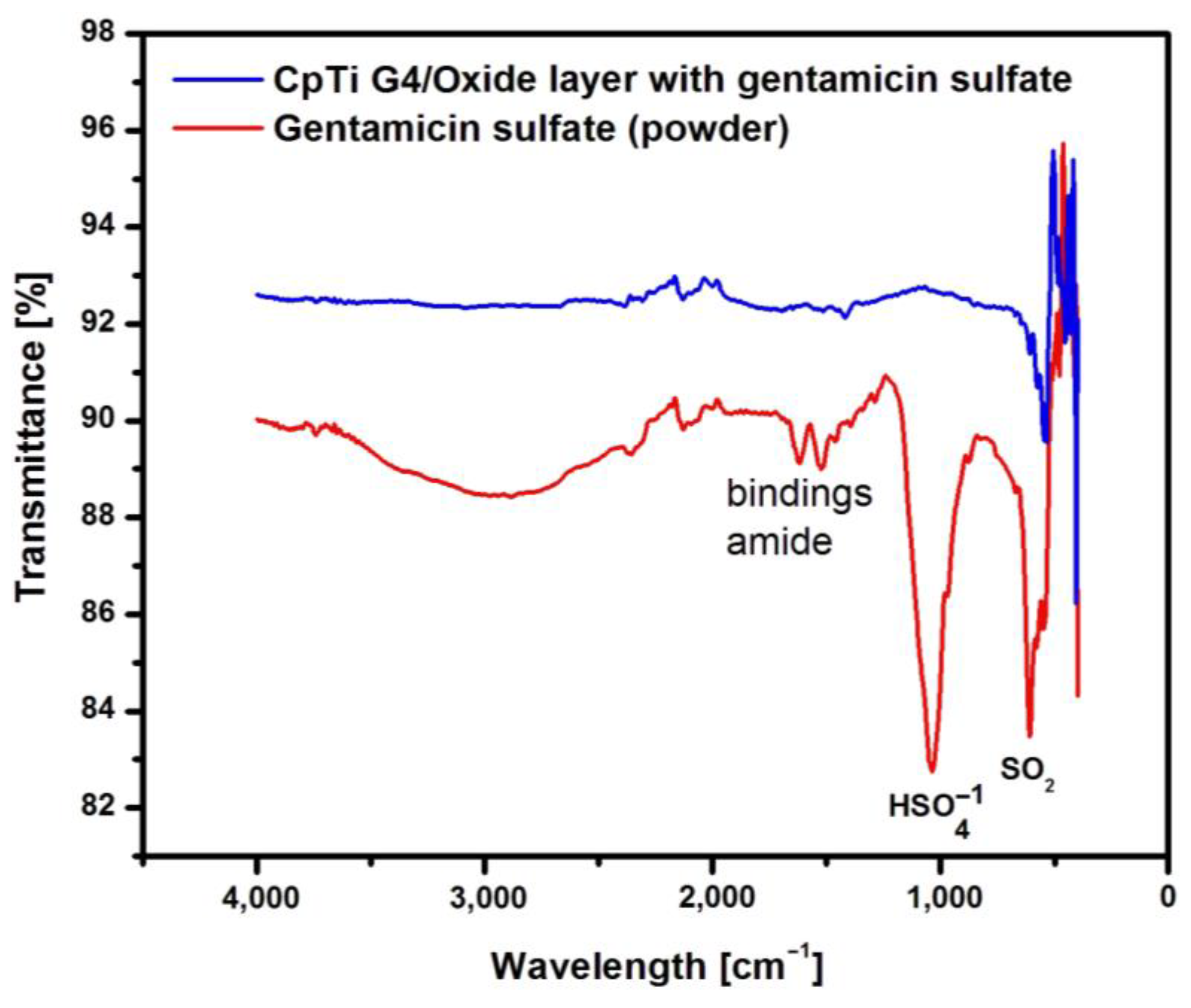 Preprints 105419 g008