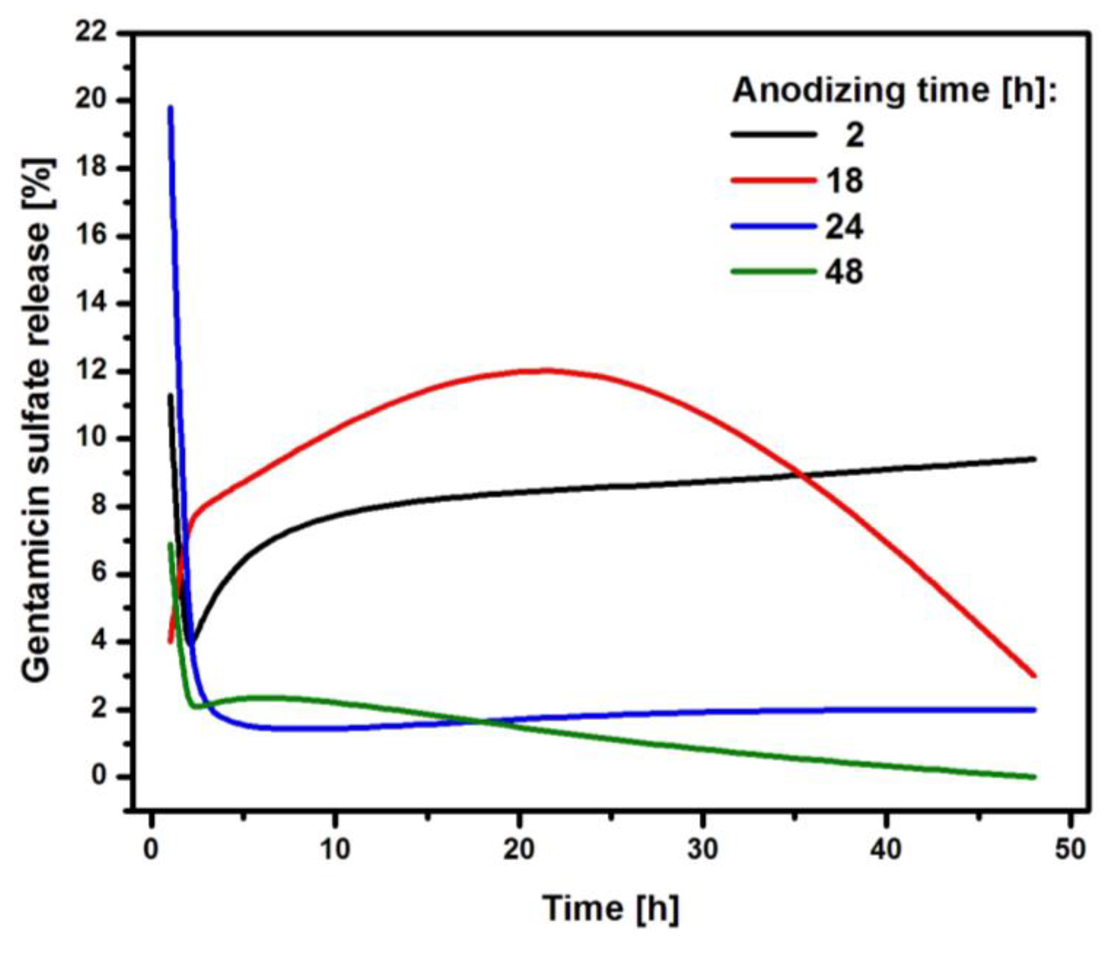 Preprints 105419 g009