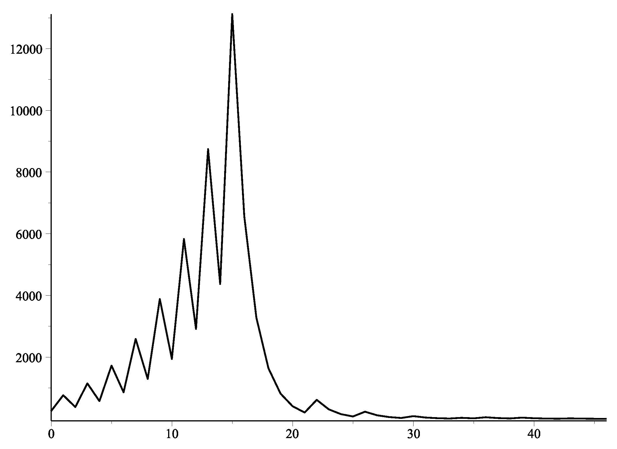 Preprints 85307 g003