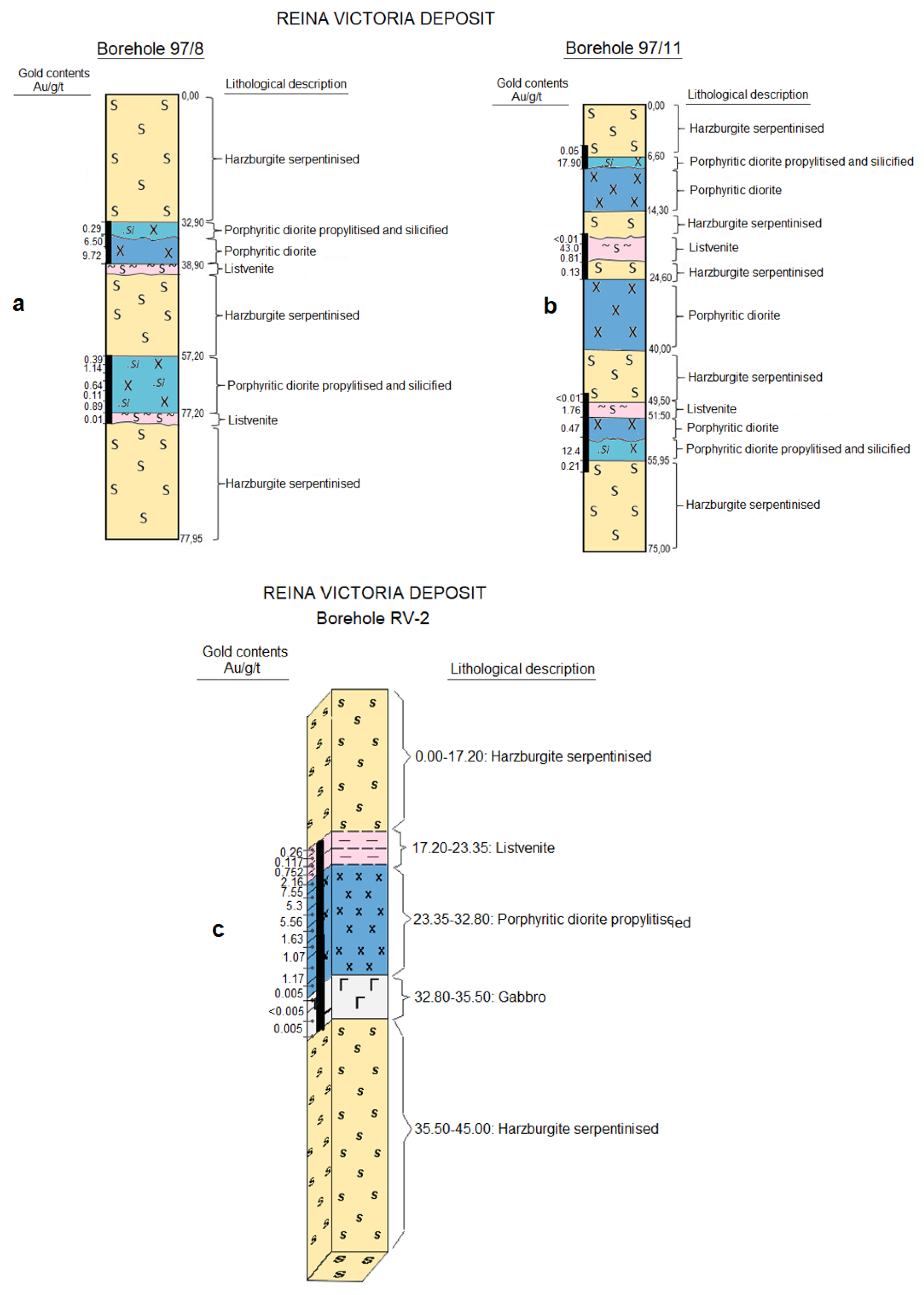 Preprints 101943 g003