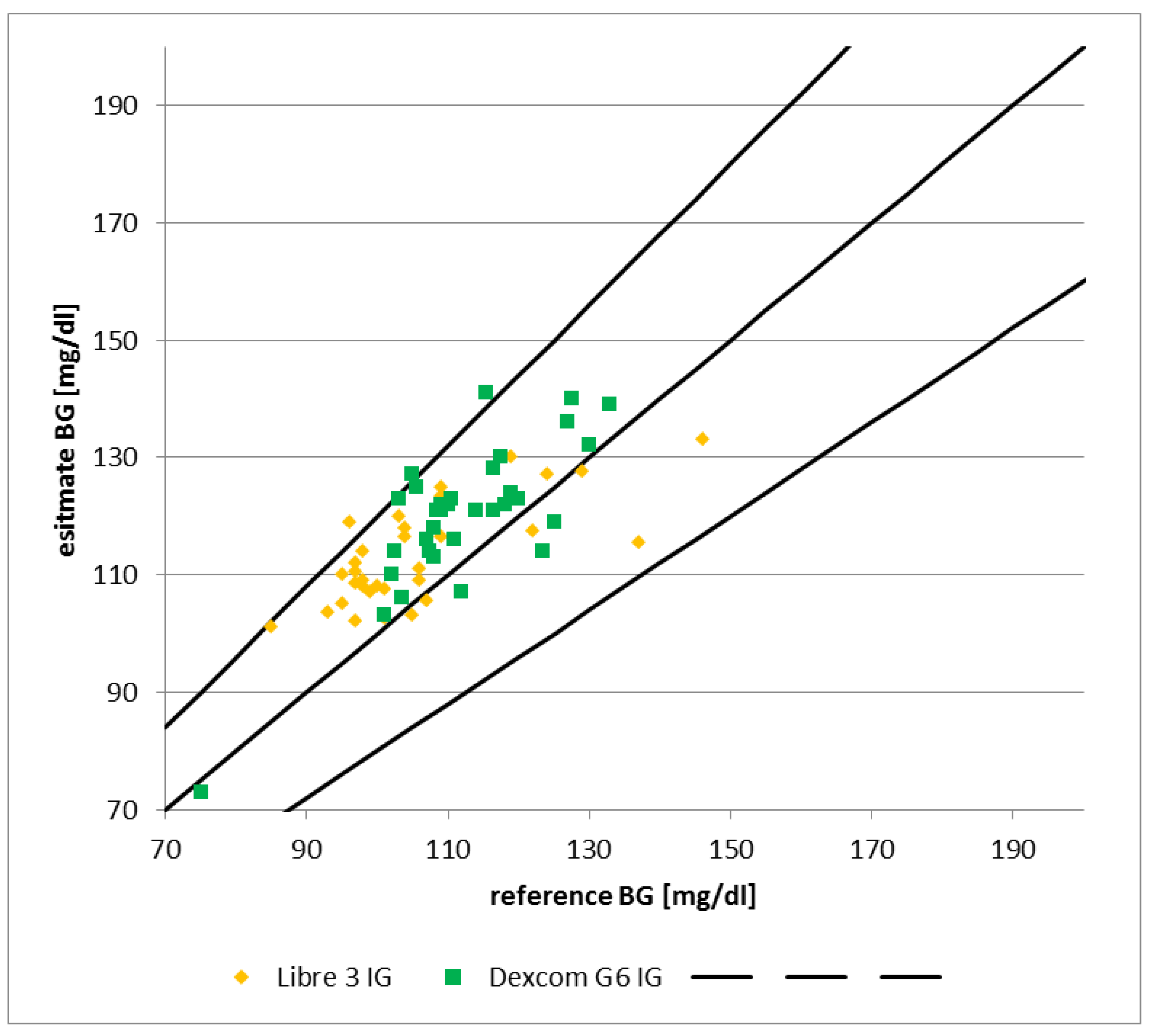 Preprints 104751 g002