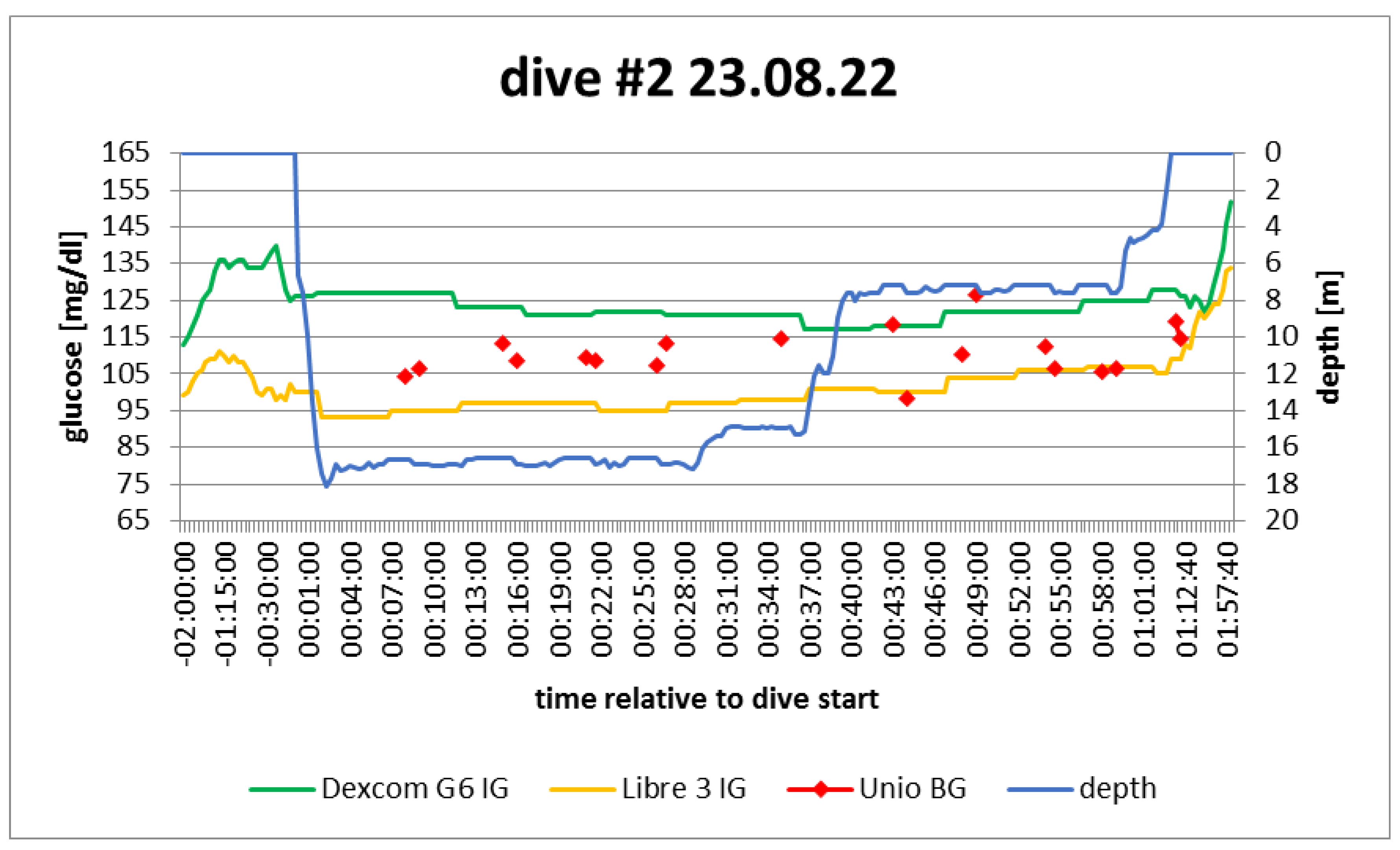 Preprints 104751 g004