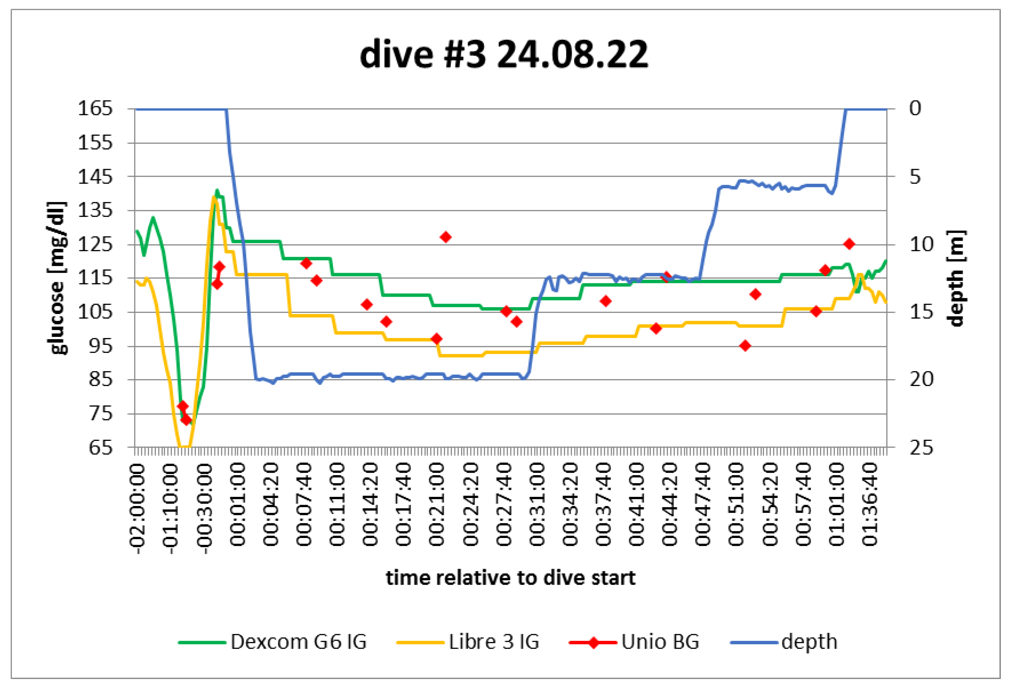 Preprints 104751 g005