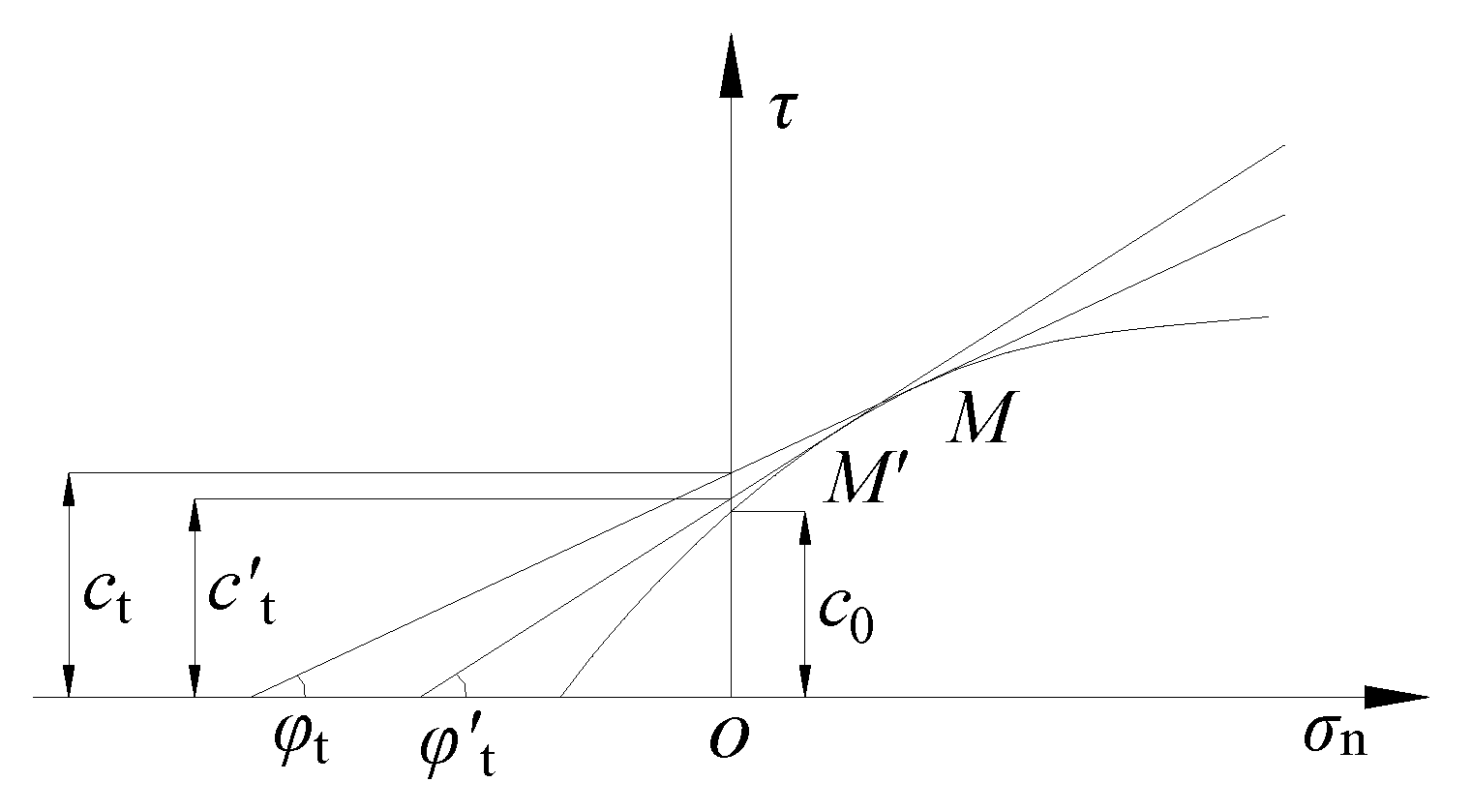 Preprints 112002 g001