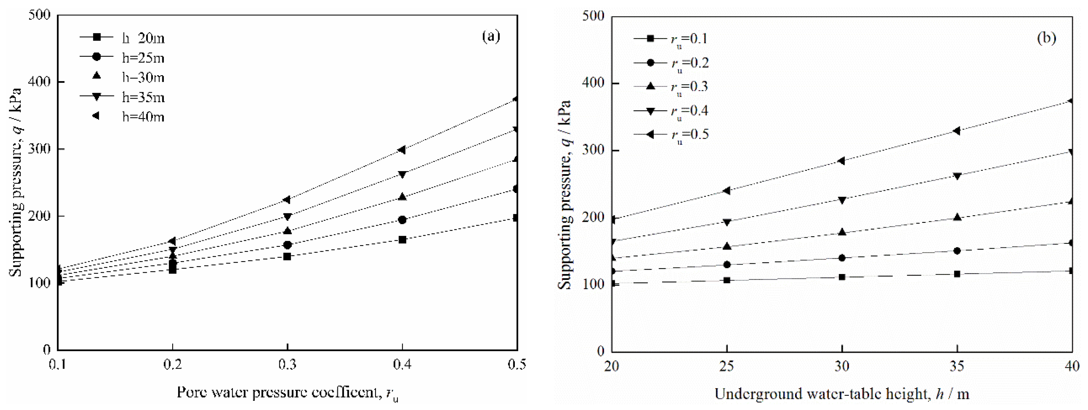 Preprints 112002 g007