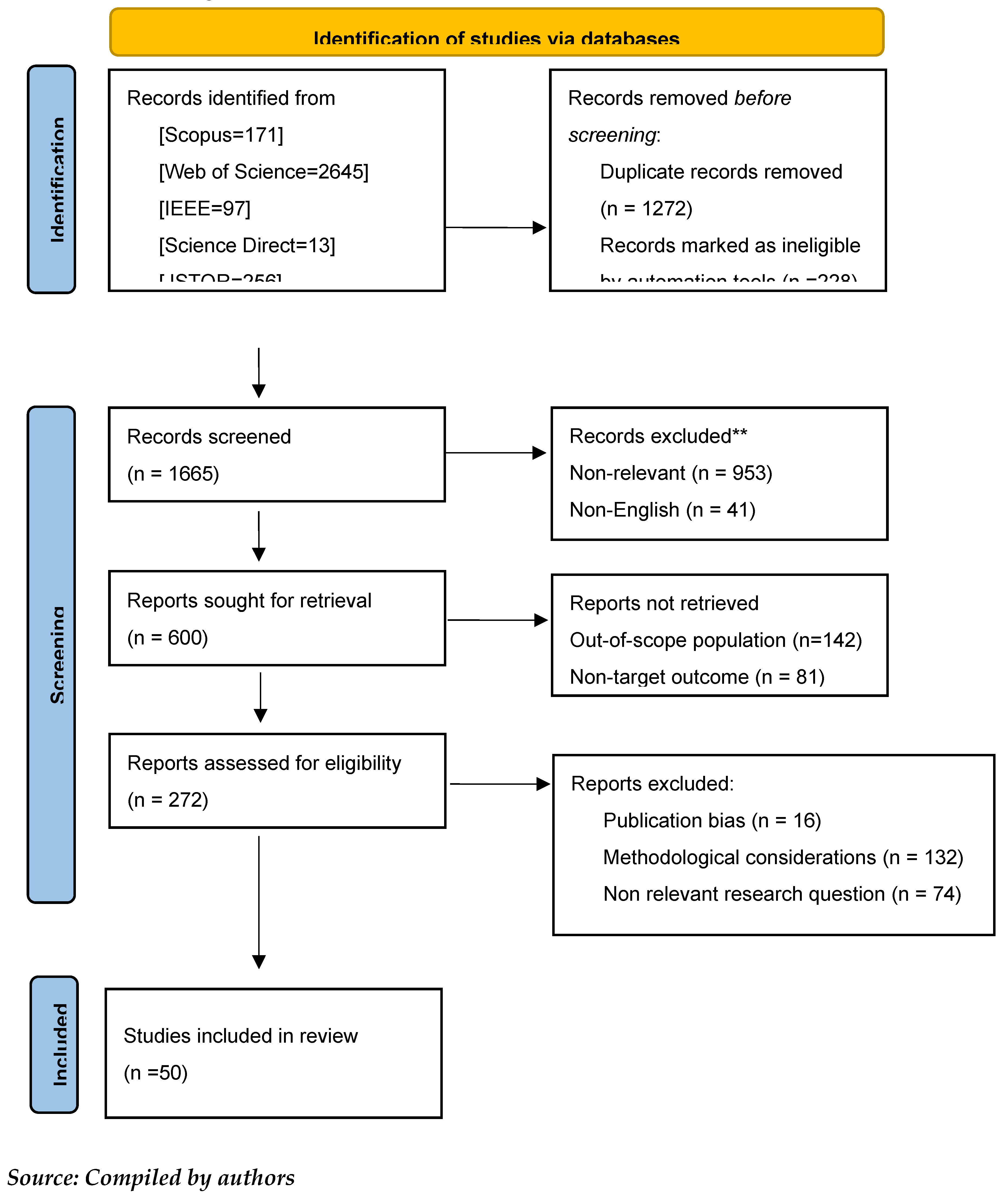 Preprints 106768 g002