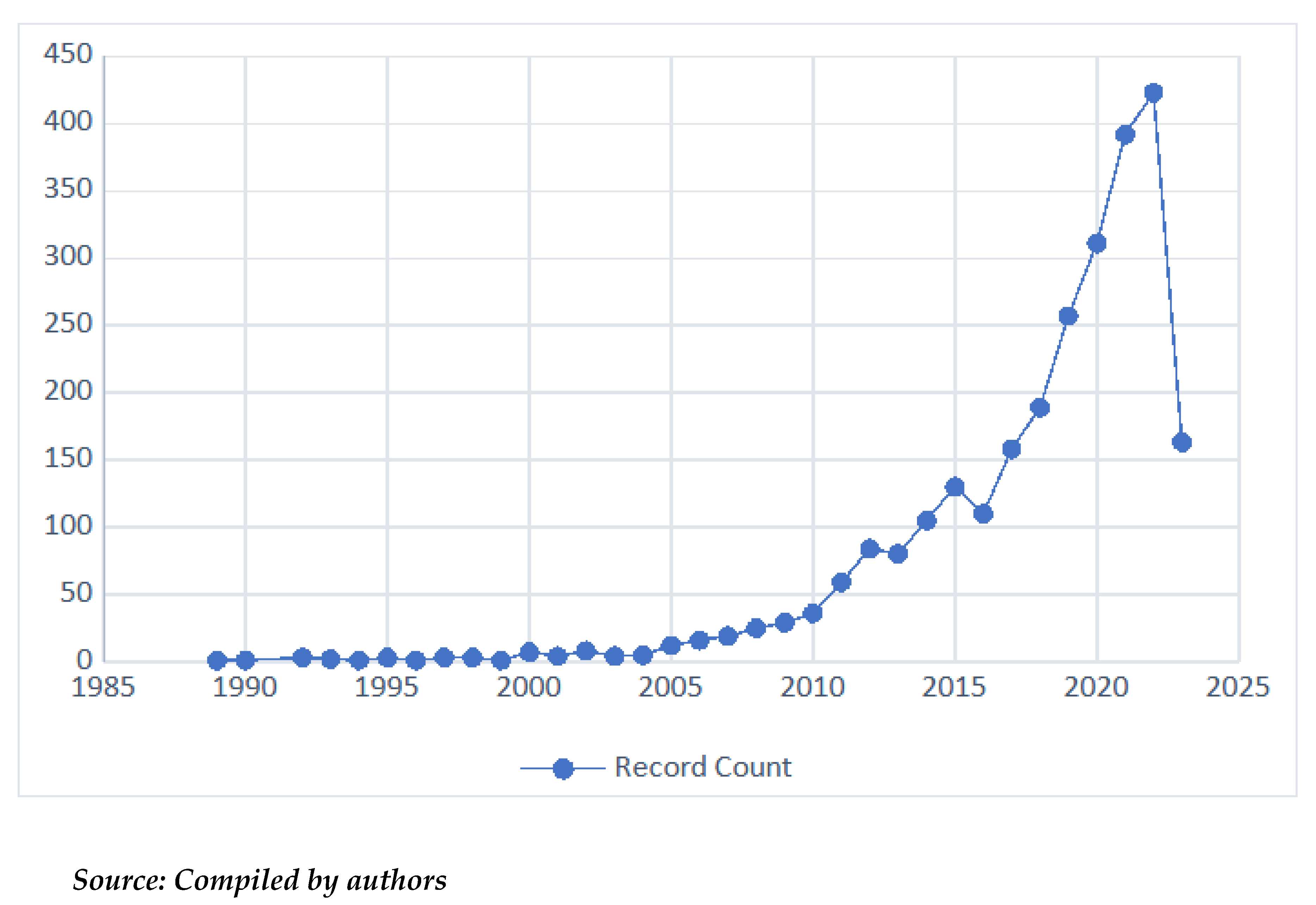 Preprints 106768 g003