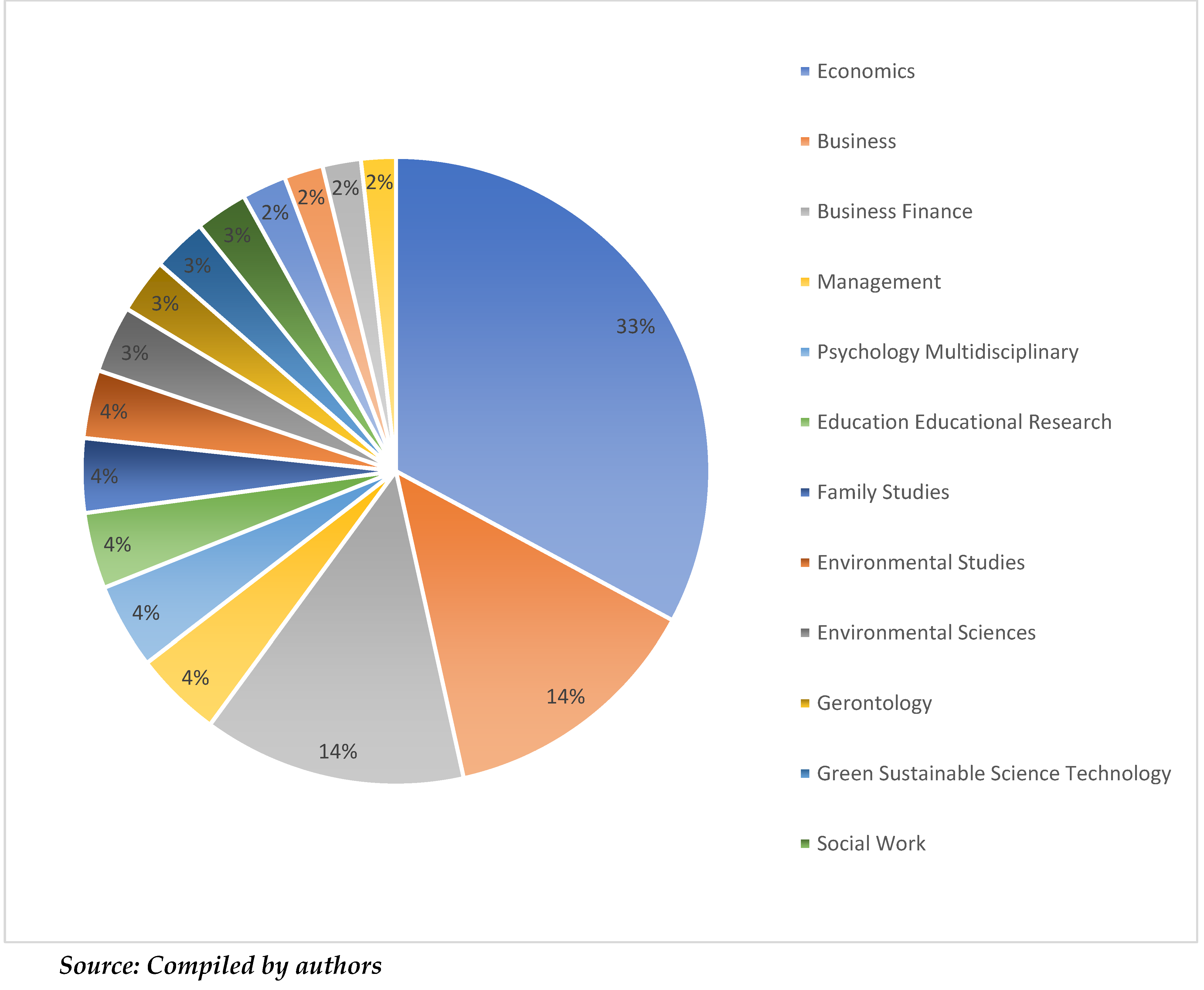 Preprints 106768 g006