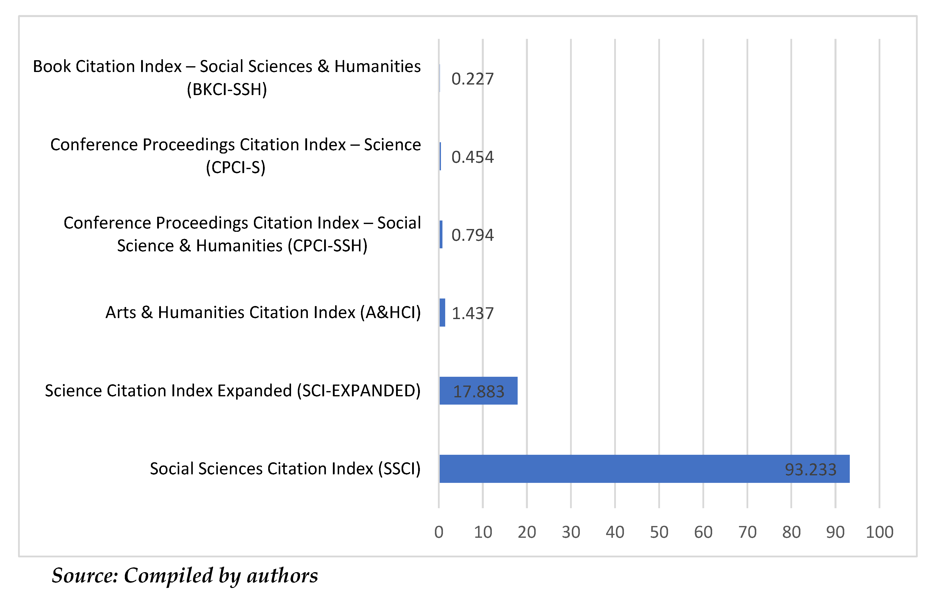 Preprints 106768 g007