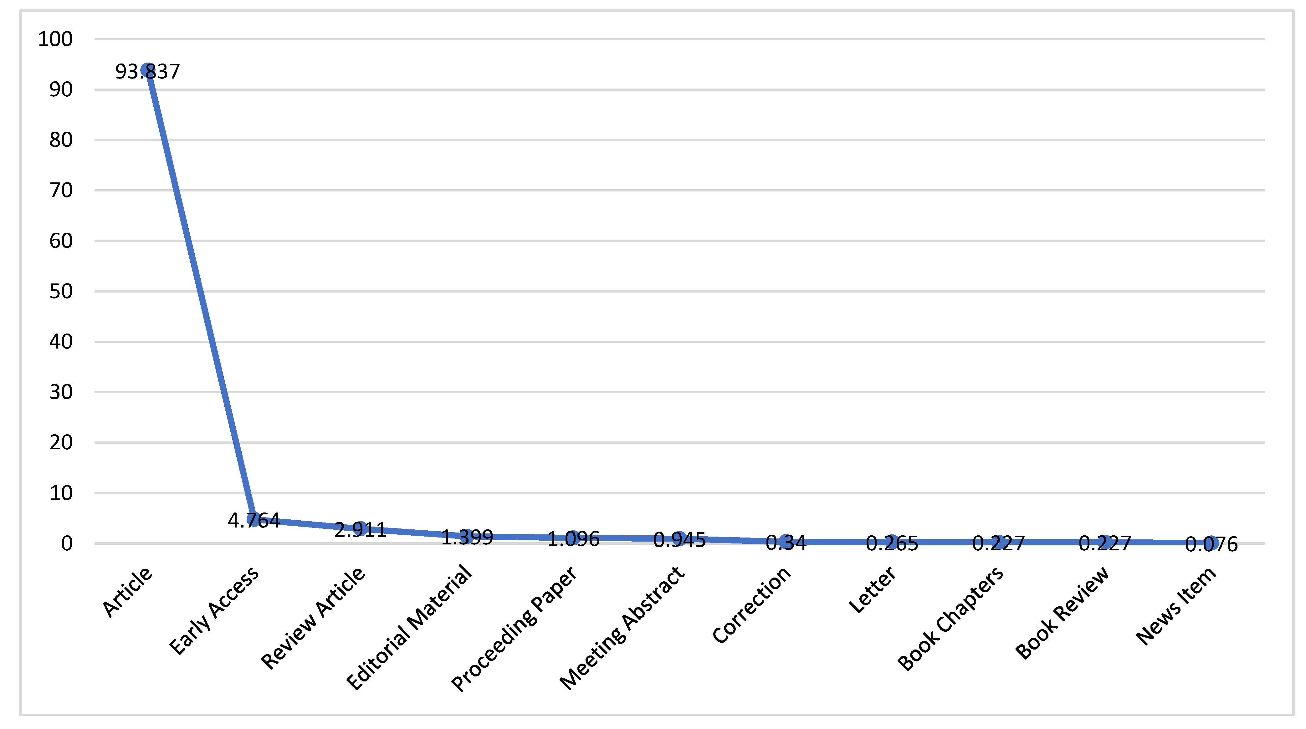 Preprints 106768 g008