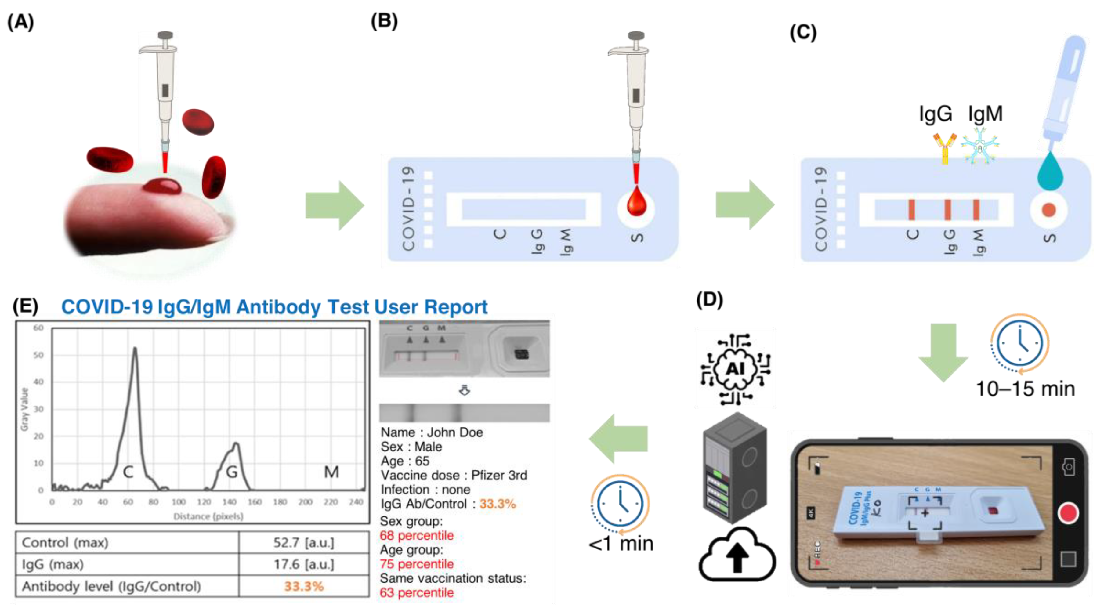 Preprints 71698 g001