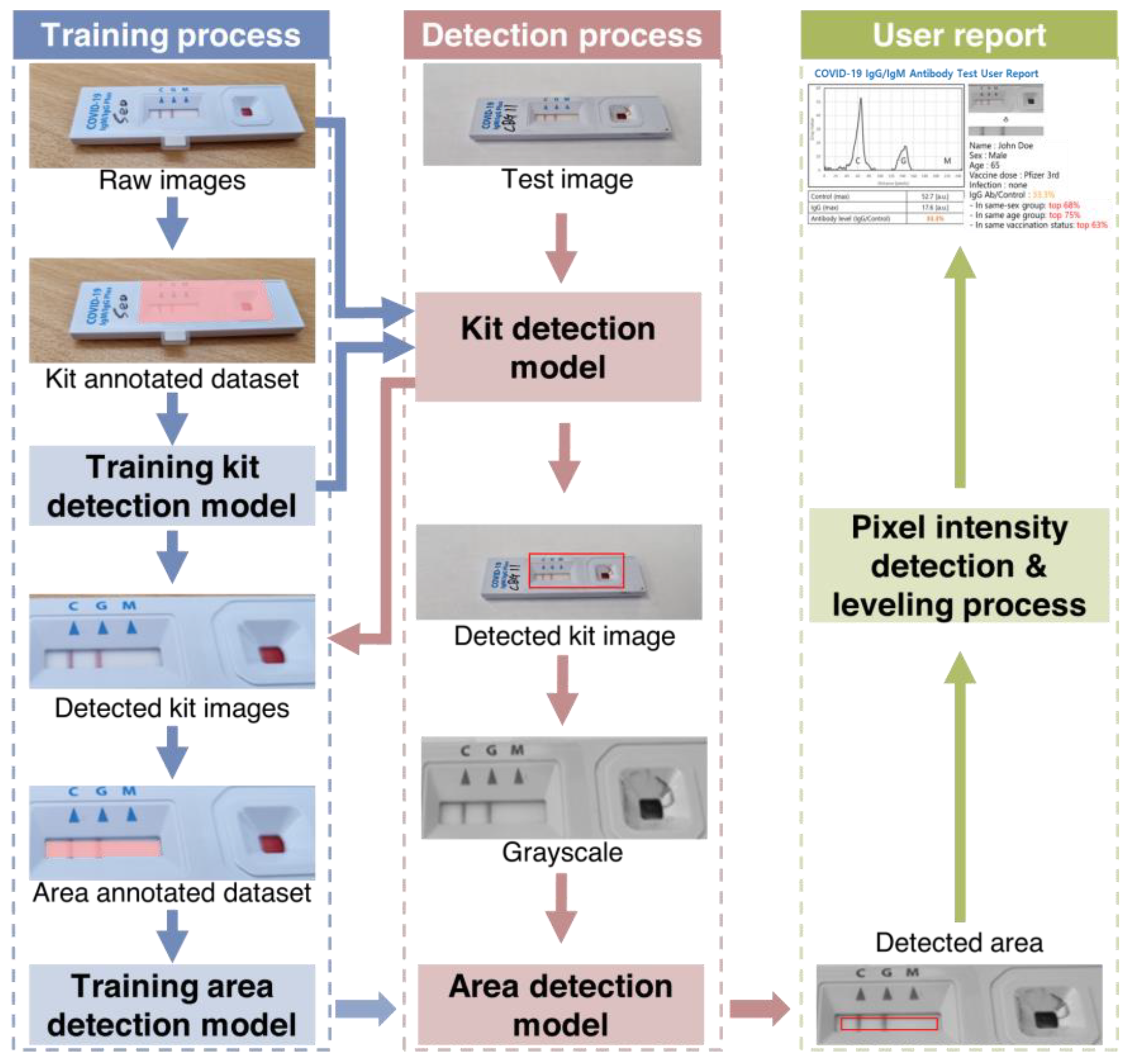 Preprints 71698 g002