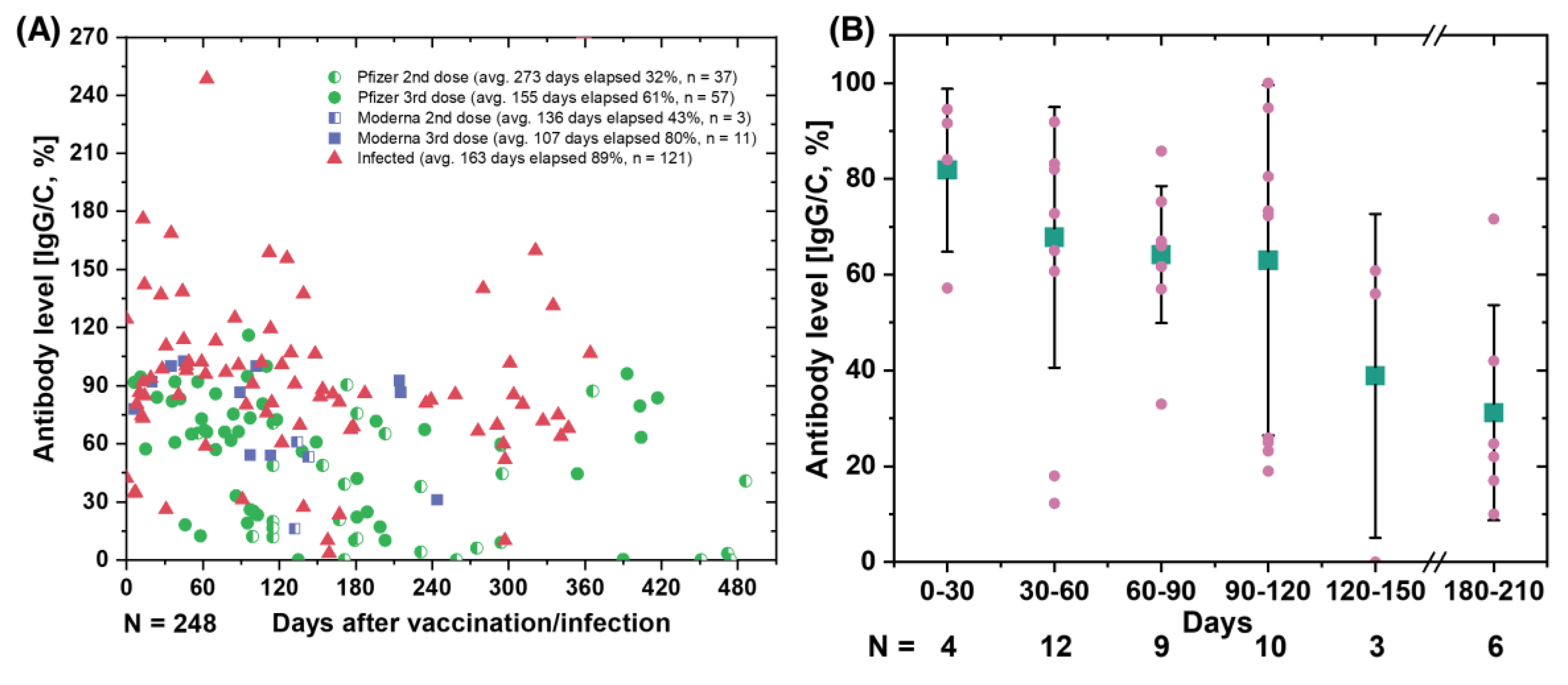 Preprints 71698 g003