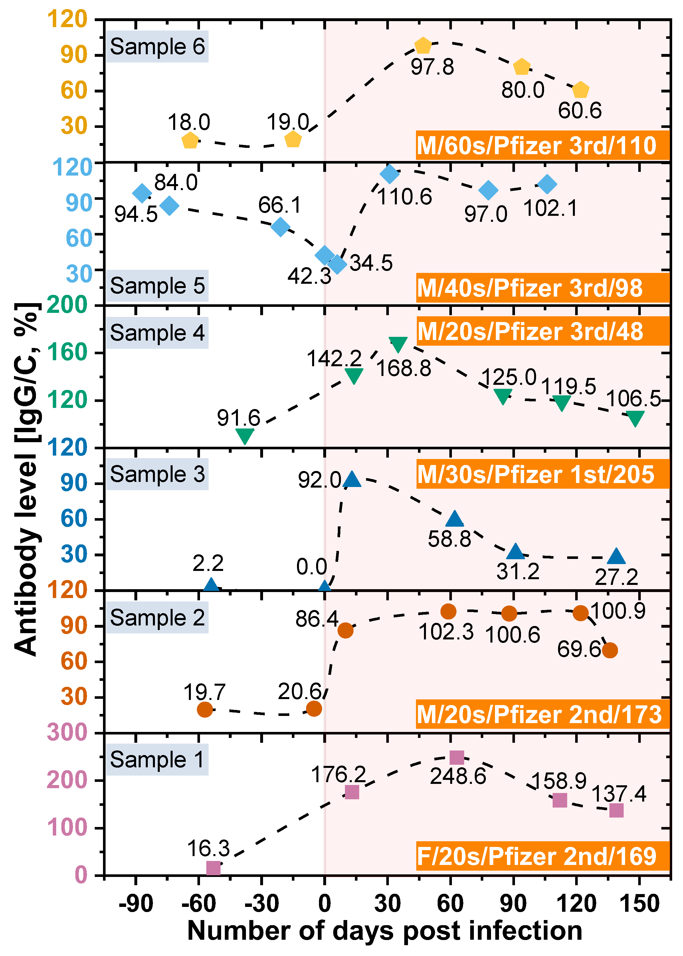 Preprints 71698 g004