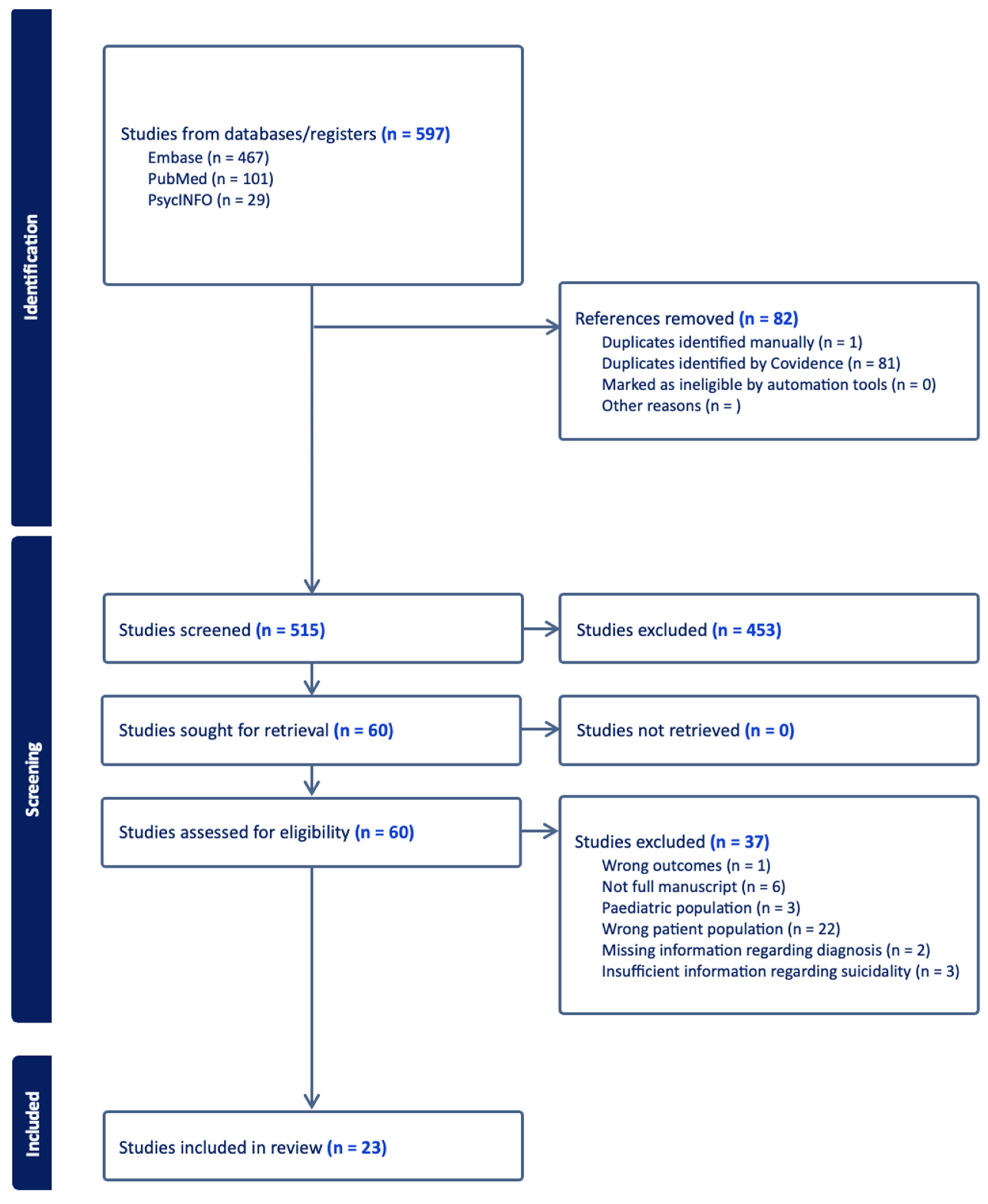 Preprints 118260 g001