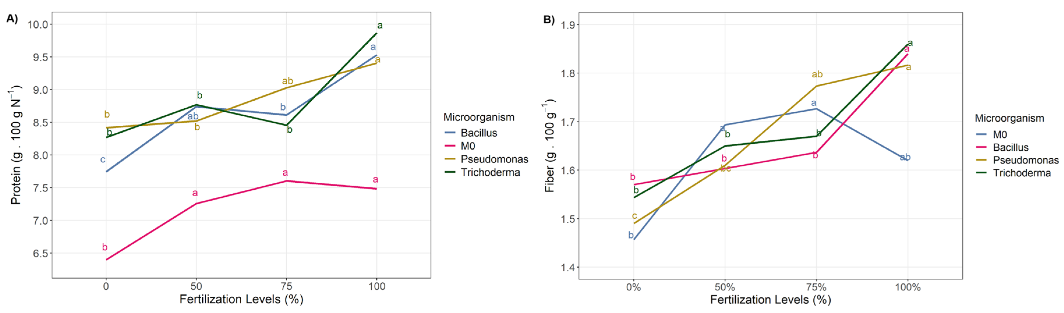 Preprints 138652 g005