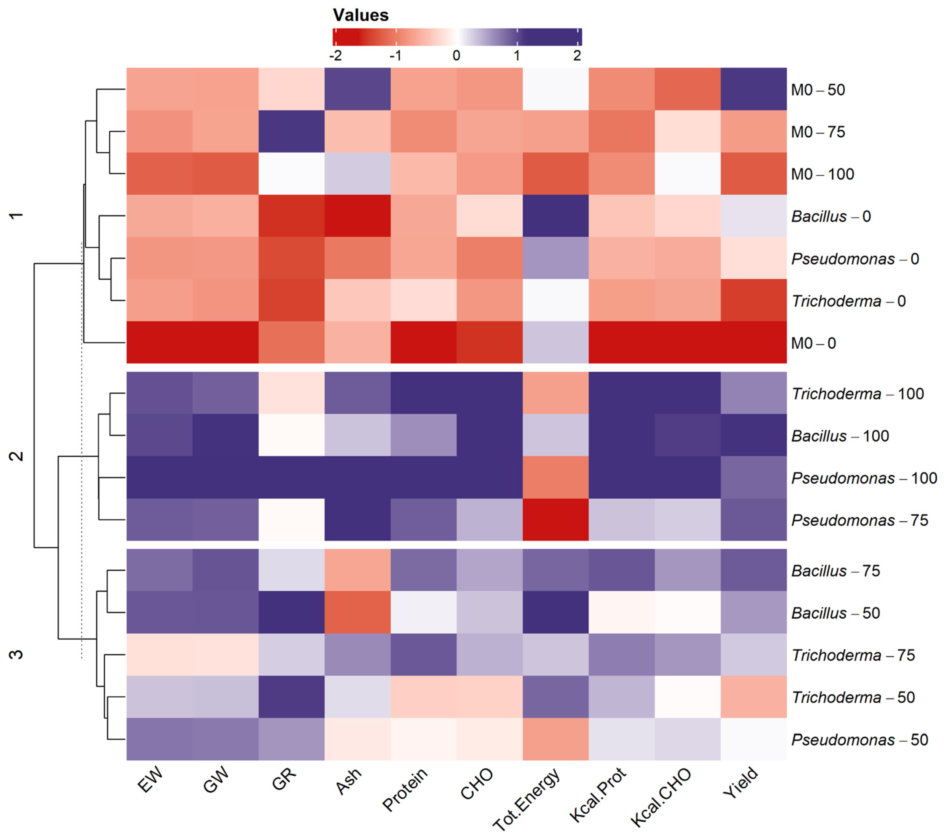 Preprints 138652 g006