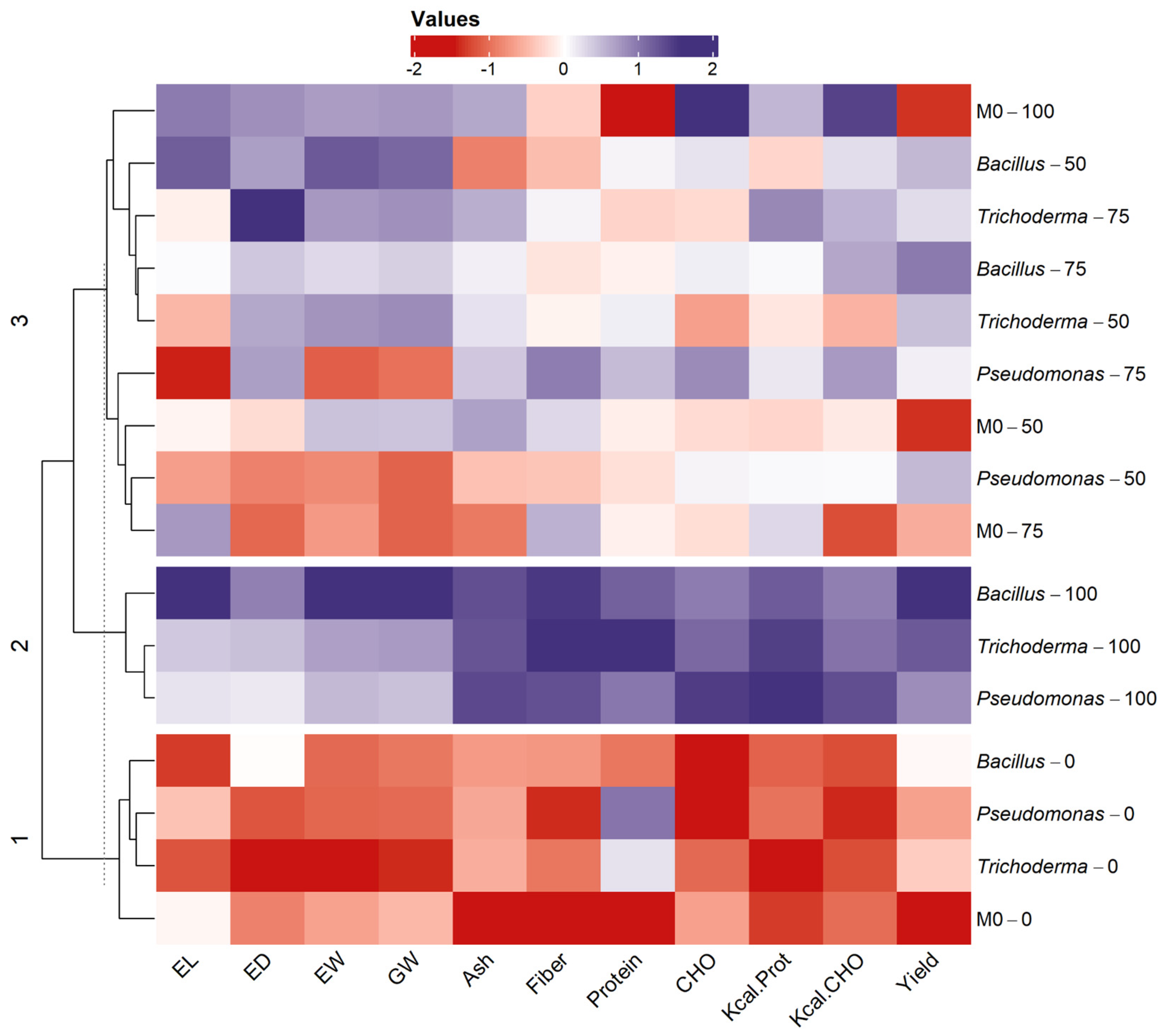 Preprints 138652 g007